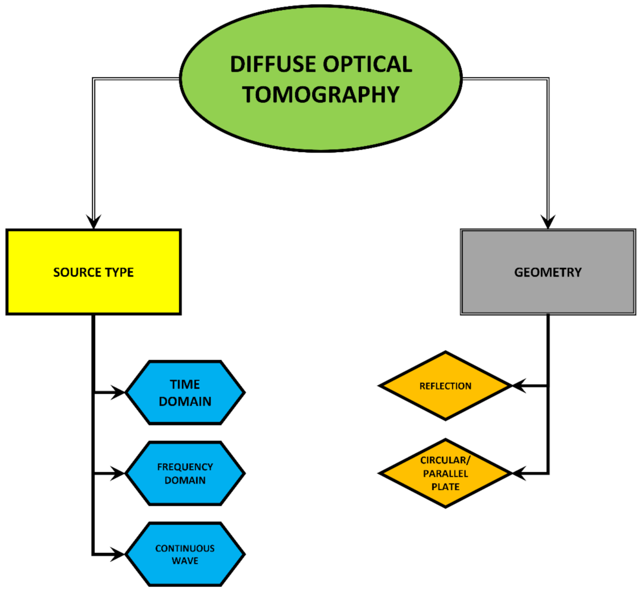 Electronics 11 00305 g003 550