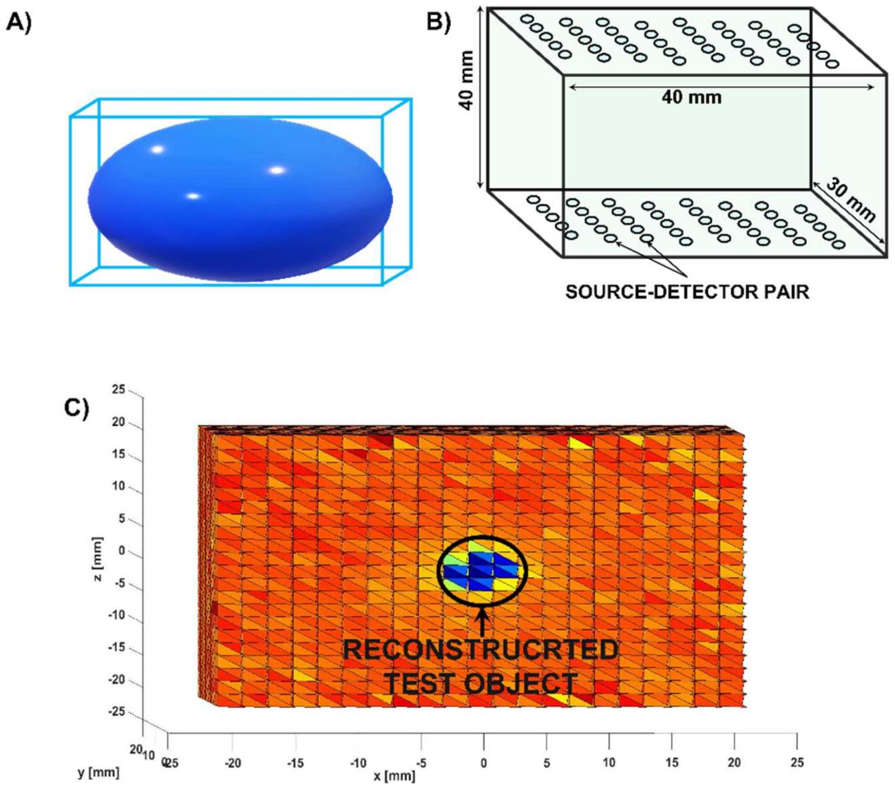 Electronics 11 00305 g004 550