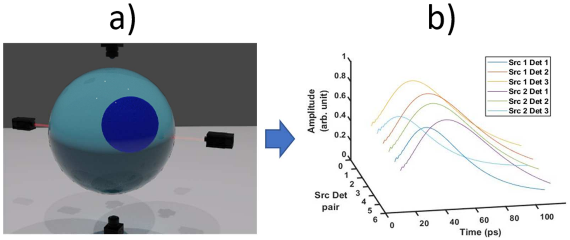 Electronics 11 00305 g005 550