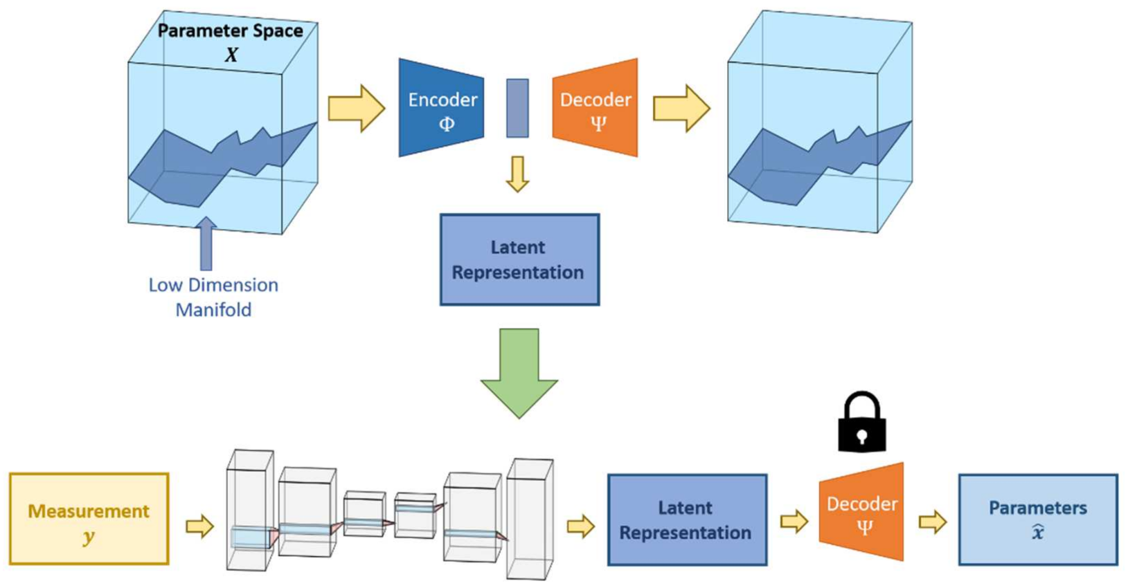 Electronics 11 00305 g006 550