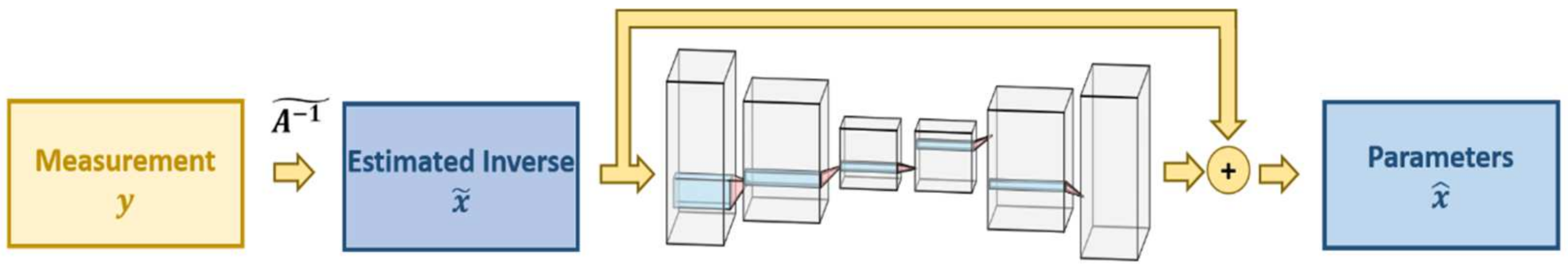 Electronics 11 00305 g007 550