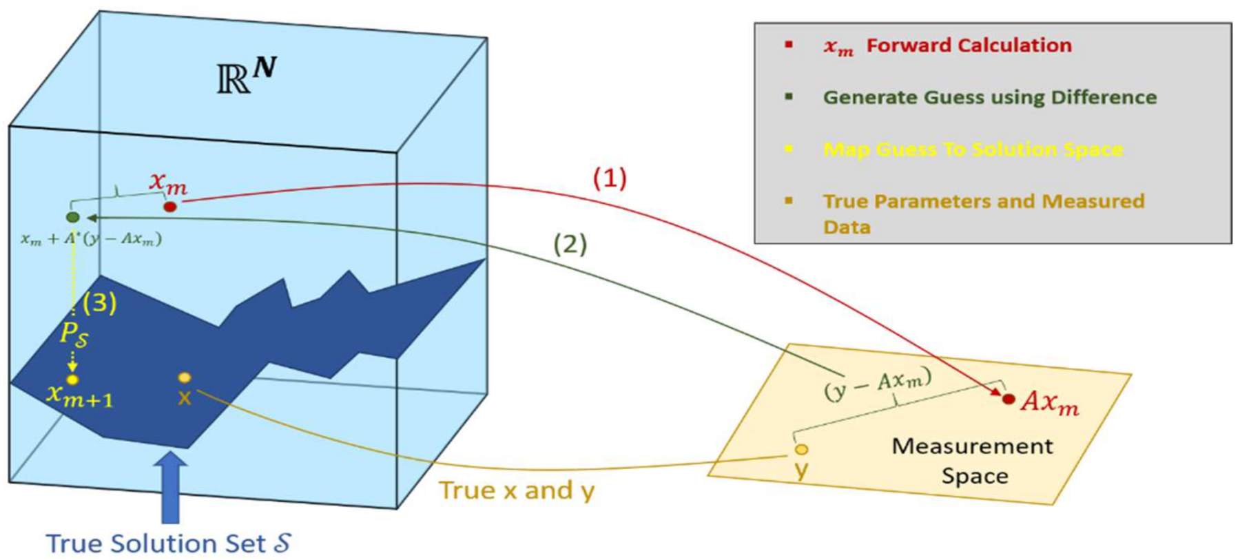 Electronics 11 00305 g009 550