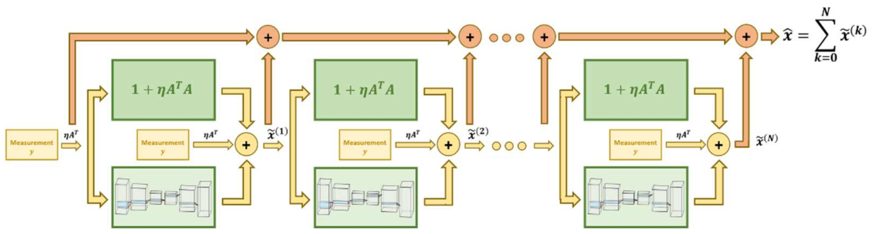 Electronics 11 00305 g011 550