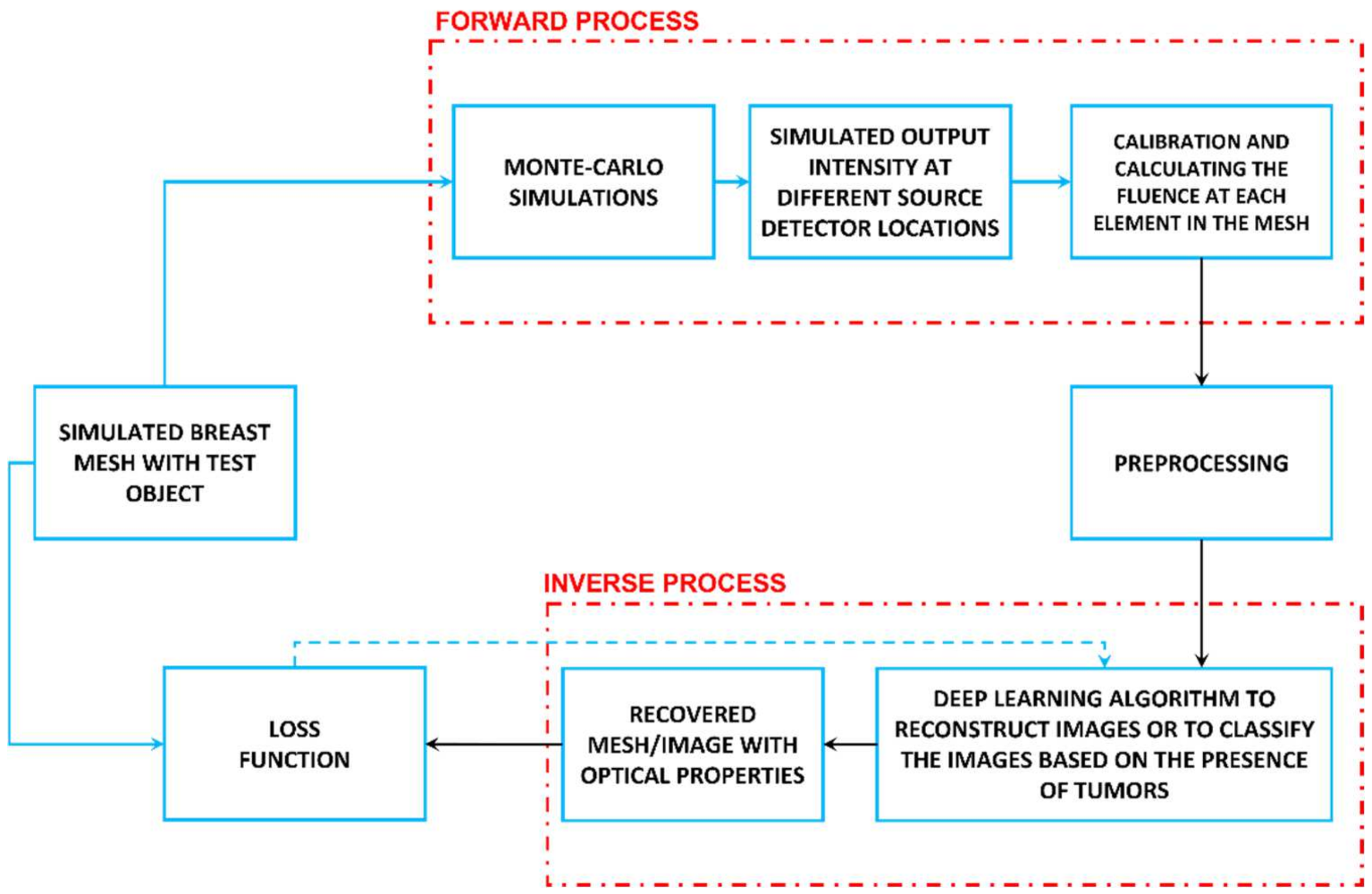 Electronics 11 00305 g012 550