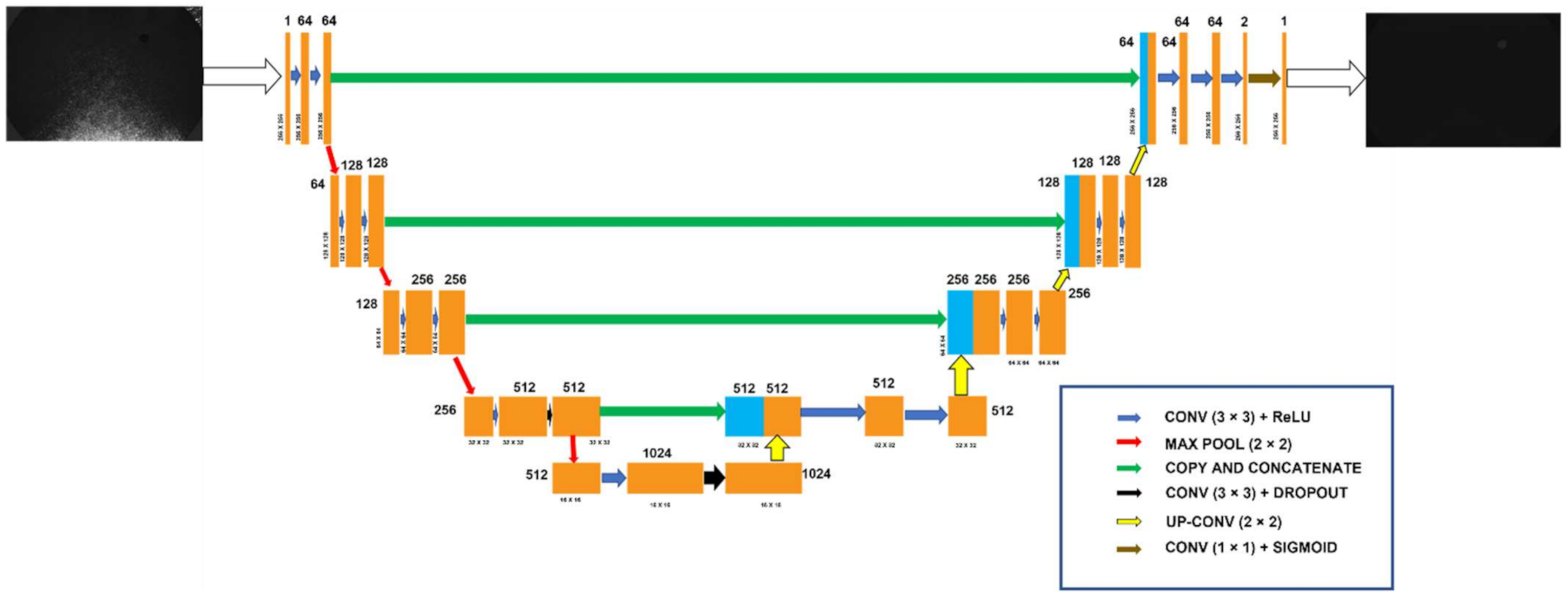 Electronics 11 00305 g014 550
