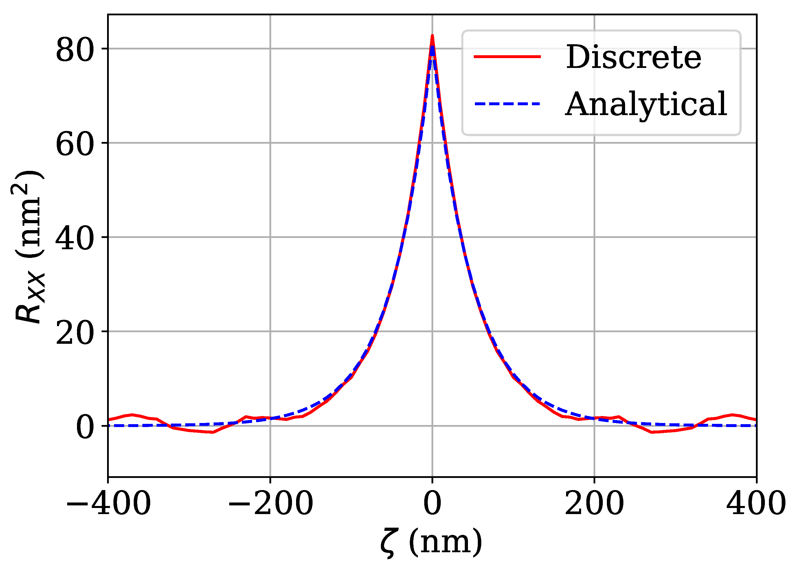 Electronics 11 00307 g002 550
