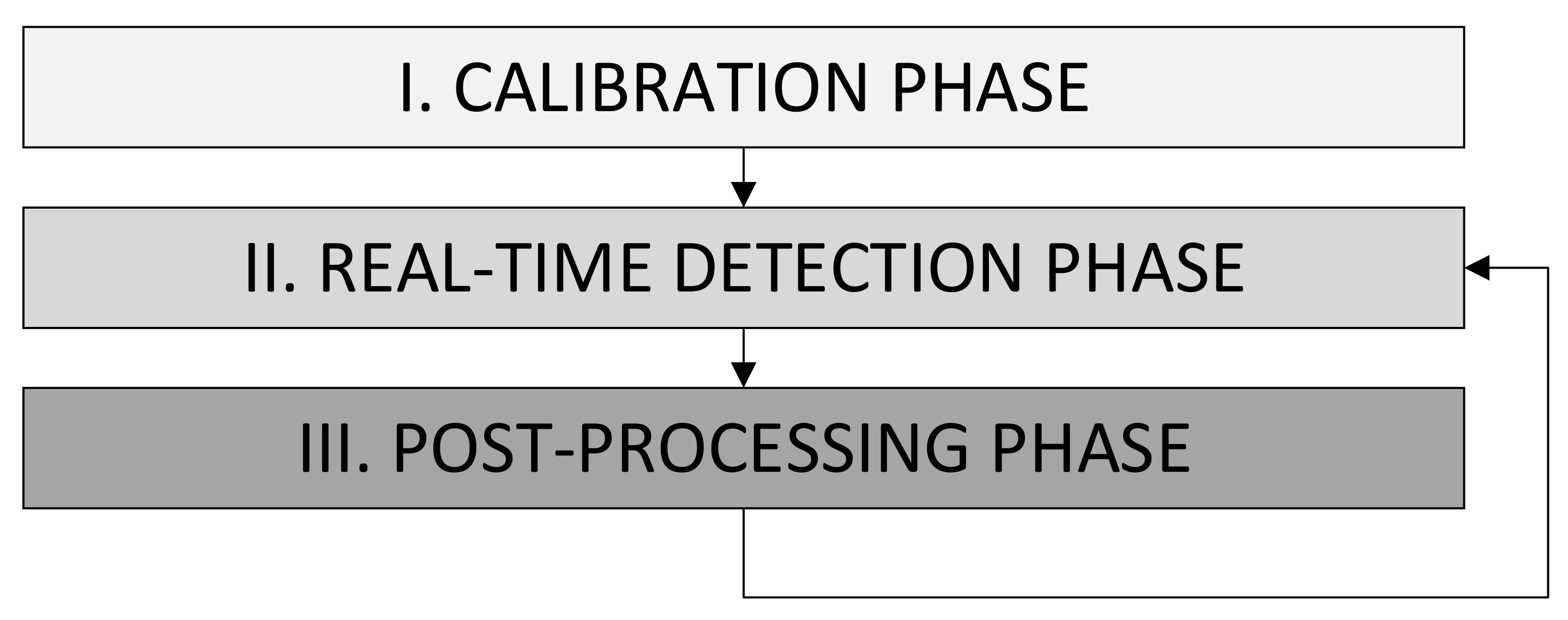Electronics 11 00308 g003 550