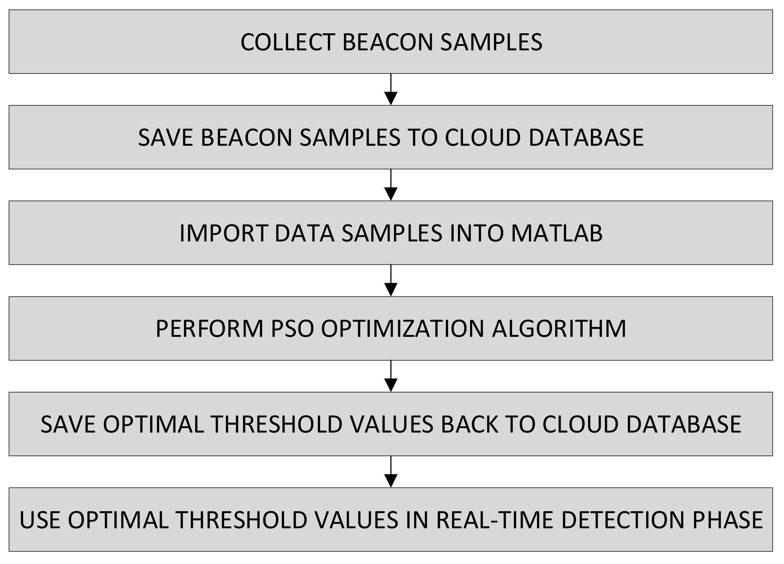 Electronics 11 00308 g004 550