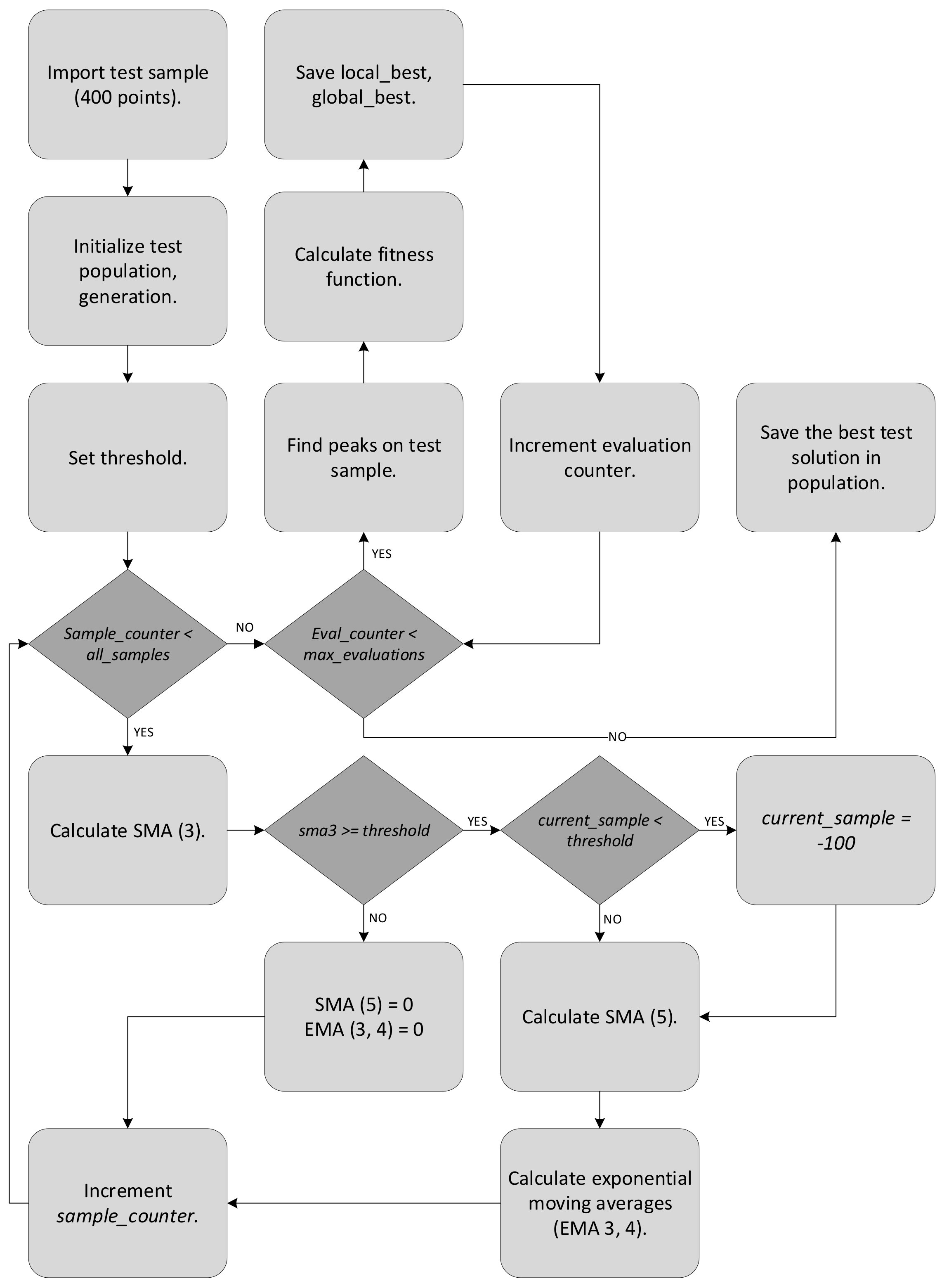 Electronics 11 00308 g006 550