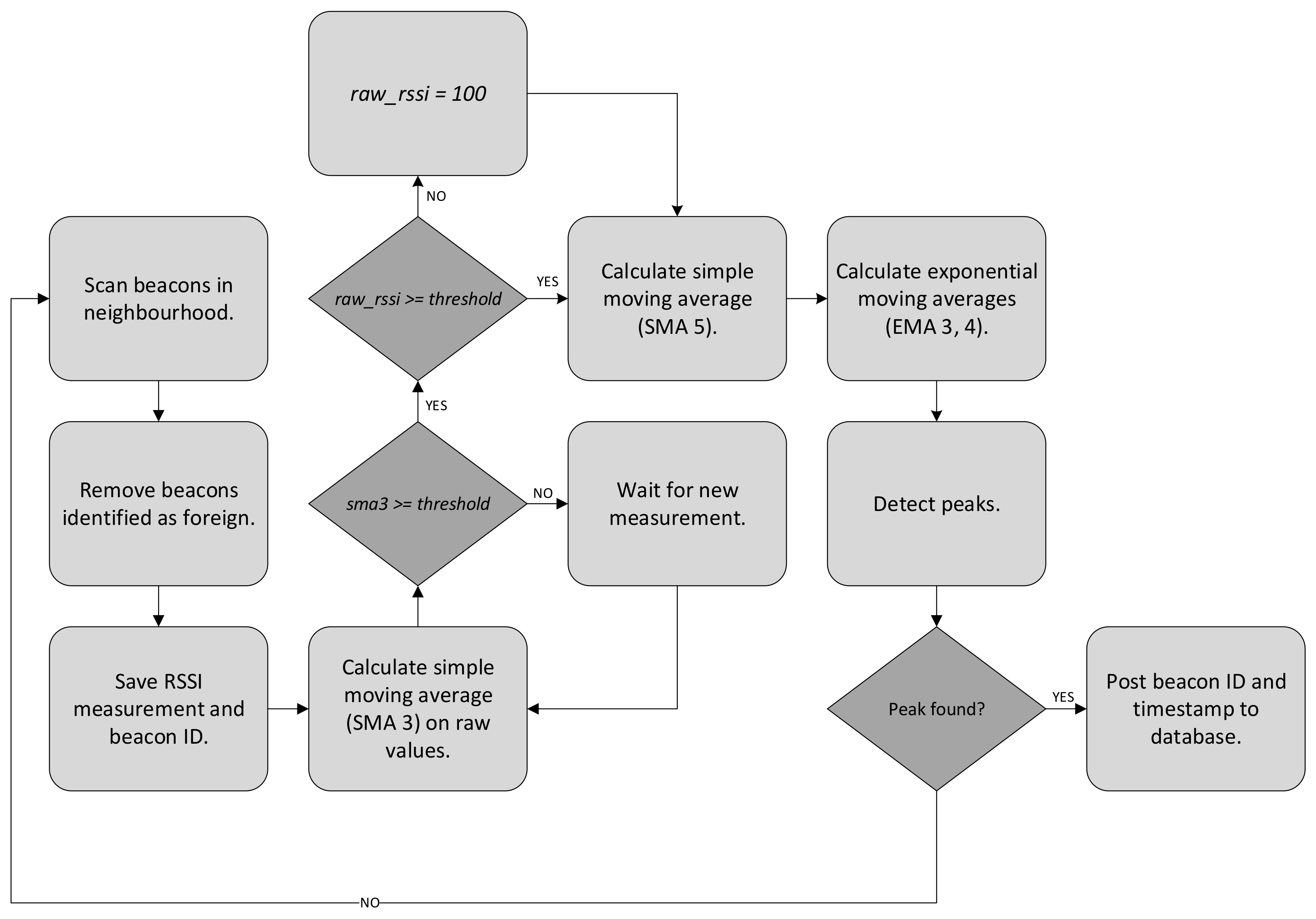 Electronics 11 00308 g007 550