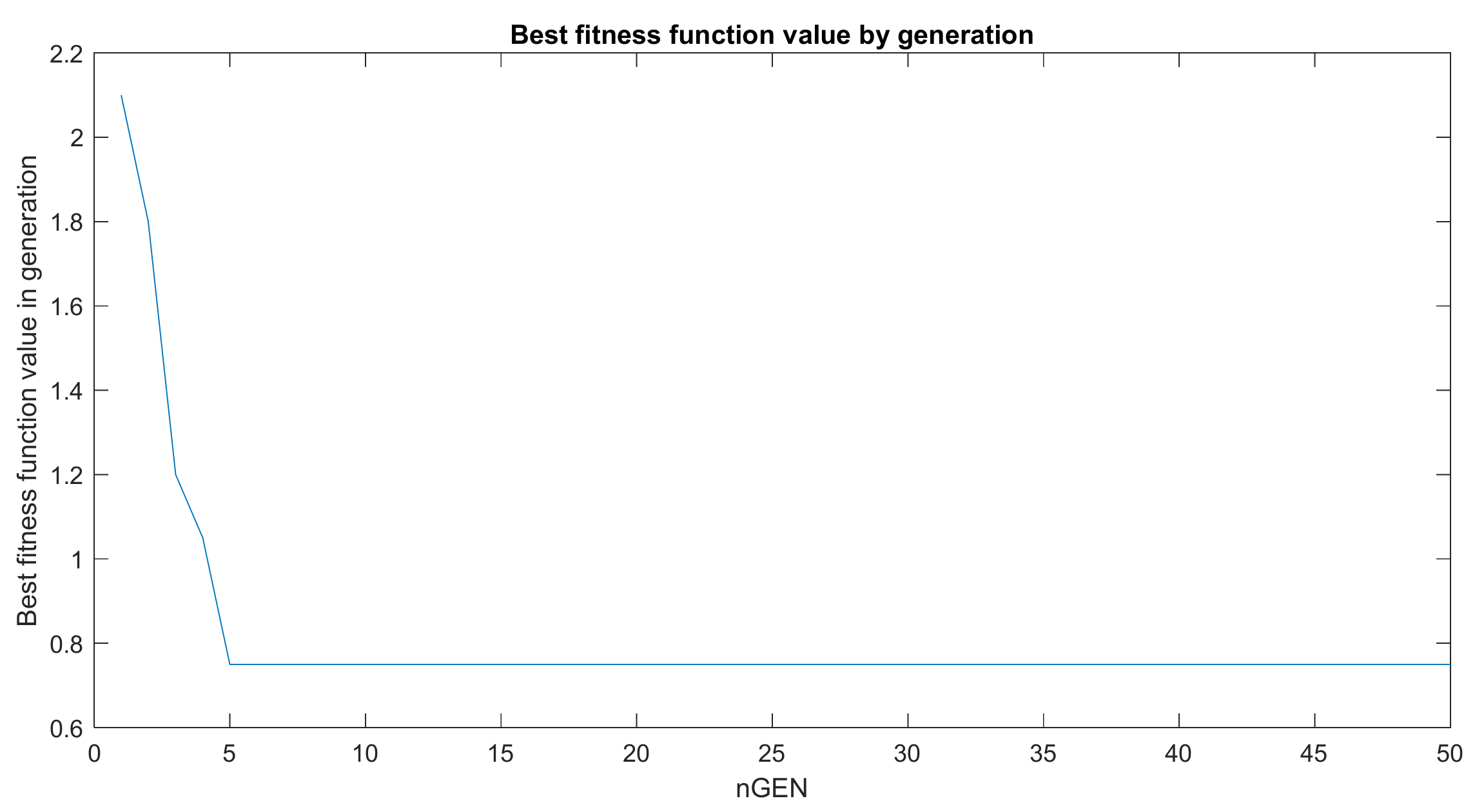 Electronics 11 00308 g012 550