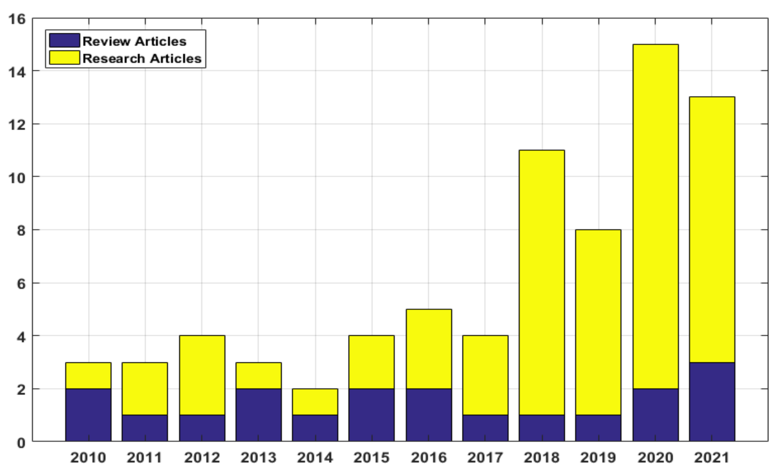 Electronics 11 00313 g002 Electronics 11 00313 g002