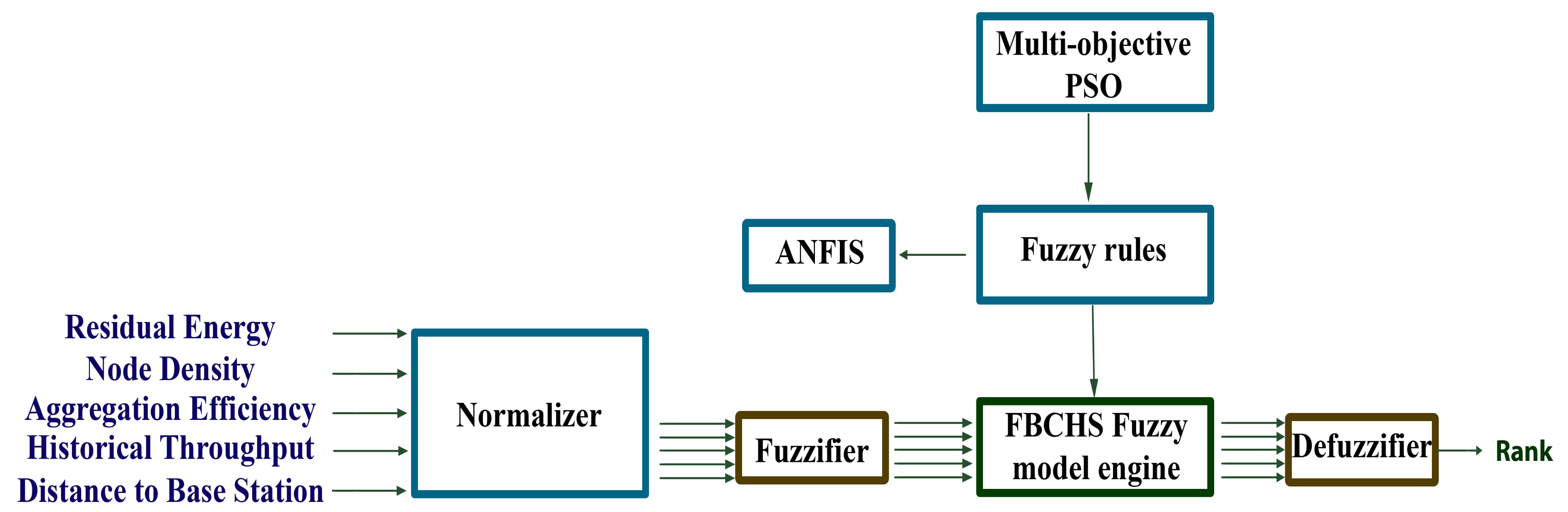 Electronics 11 00313 g004 Electronics 11 00313 g004