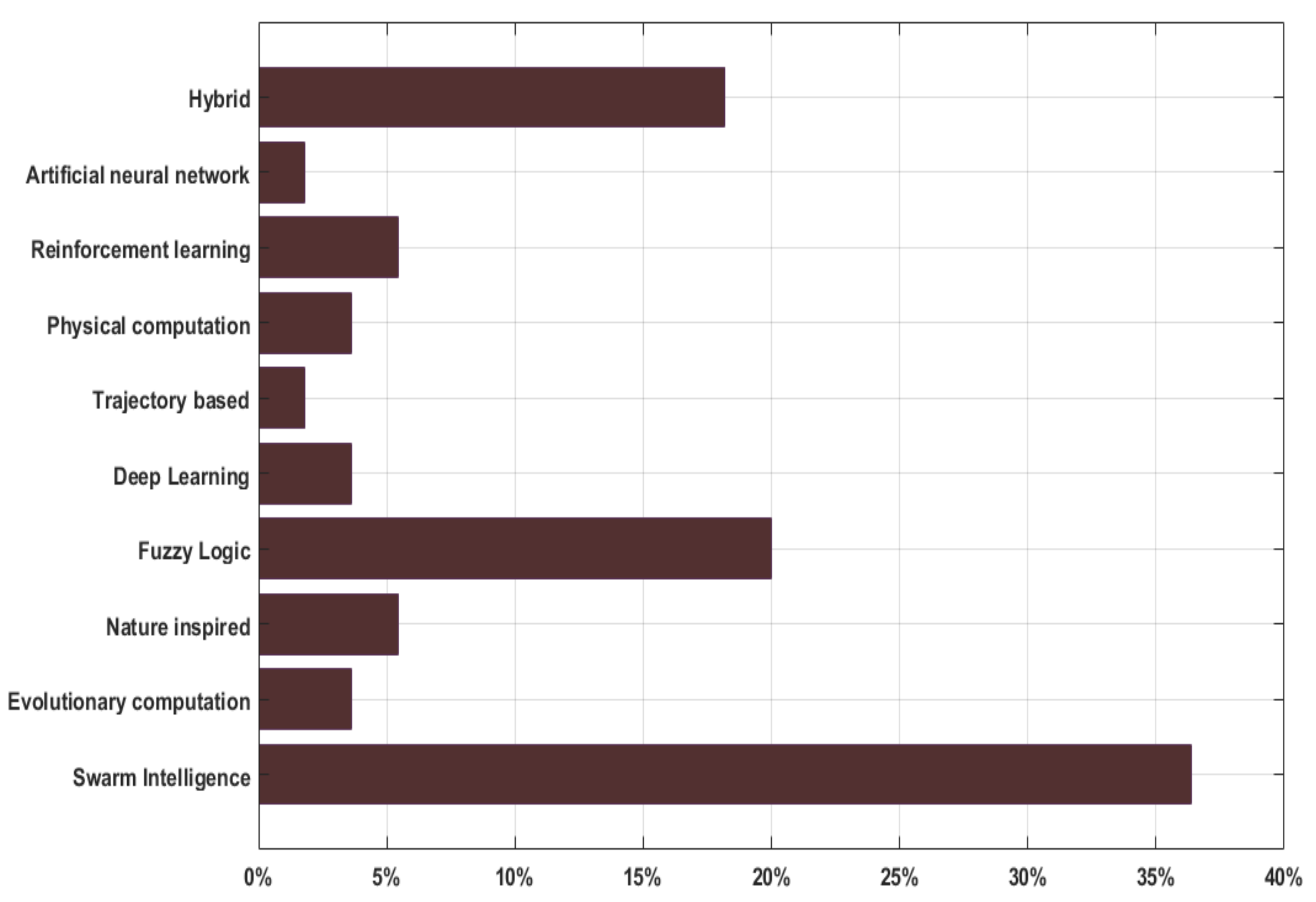 Electronics 11 00313 g005 Electronics 11 00313 g005