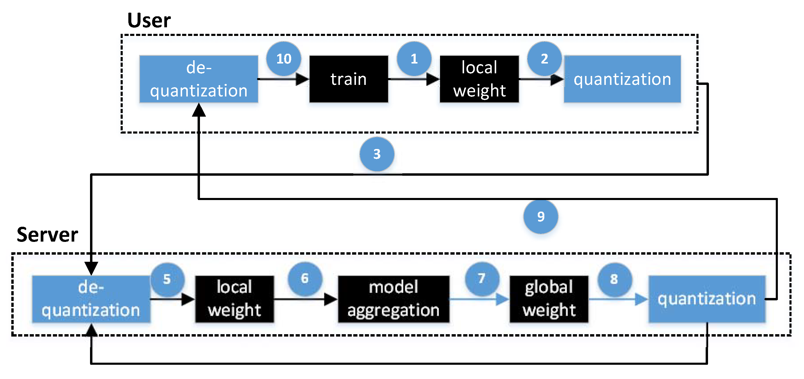 Electronics 11 00314 g004