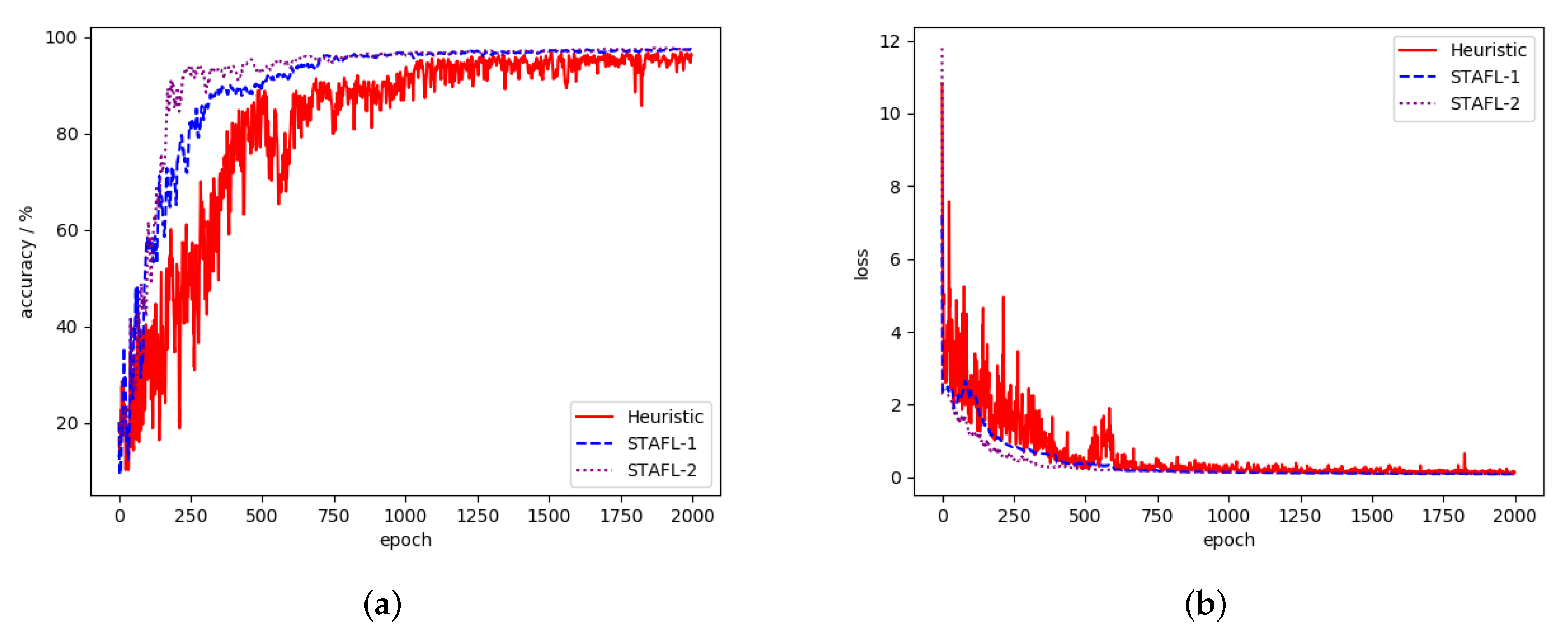 Electronics 11 00314 g006