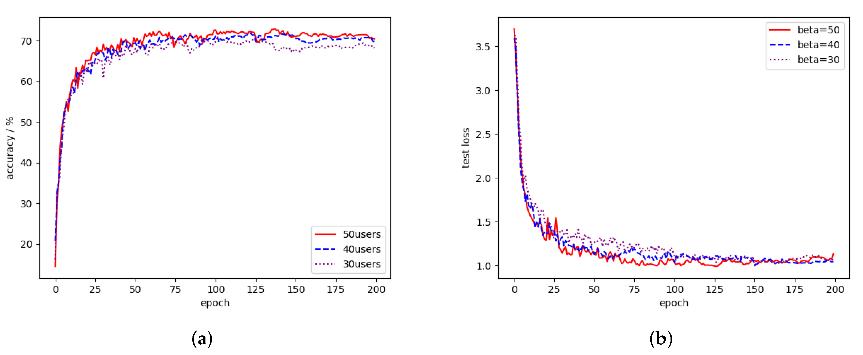 Electronics 11 00314 g007