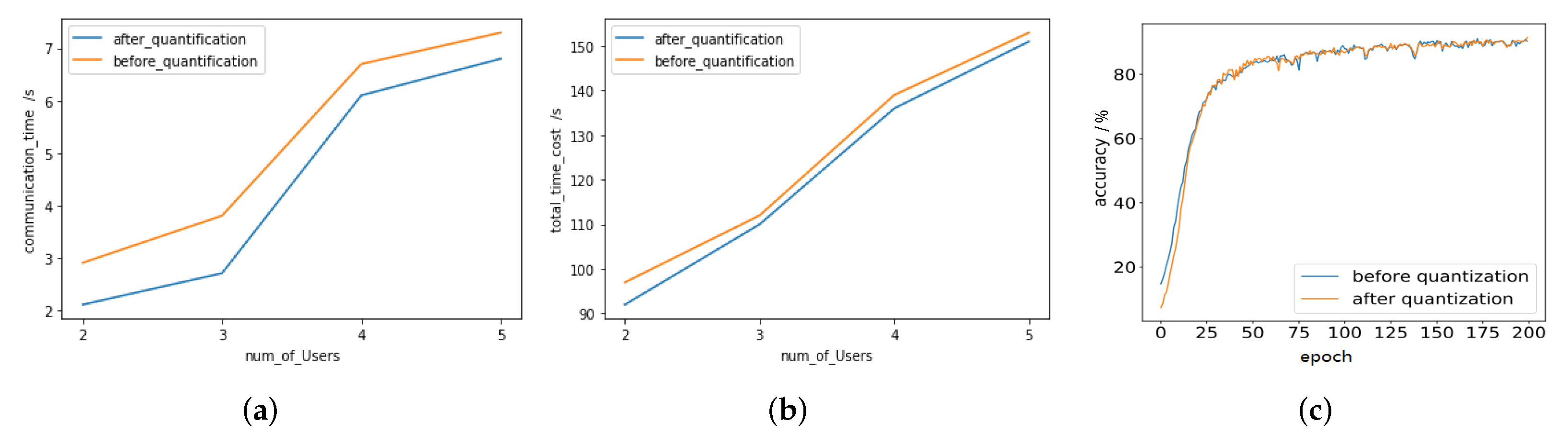 Electronics 11 00314 g008