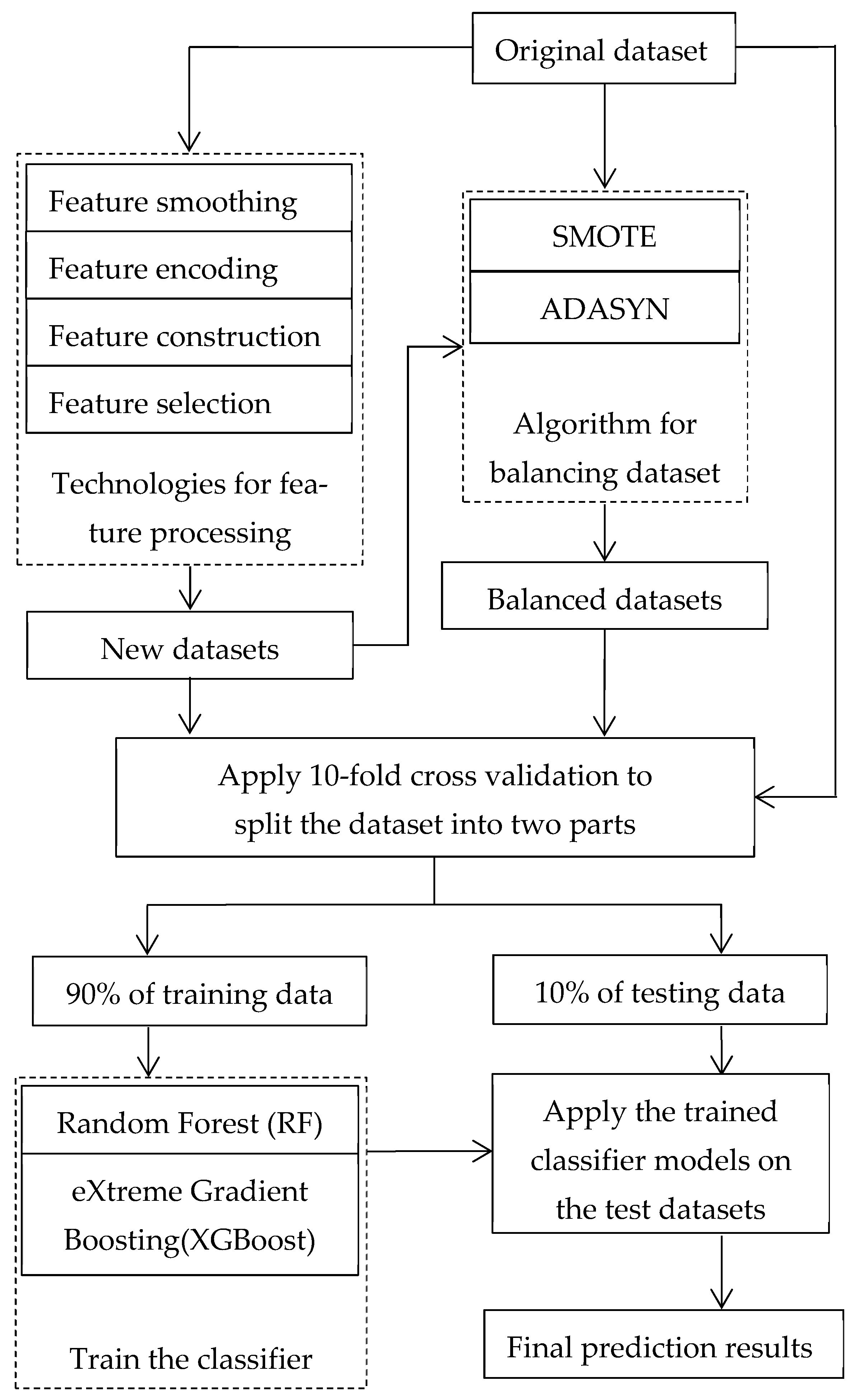 Electronics 11 00315 g001