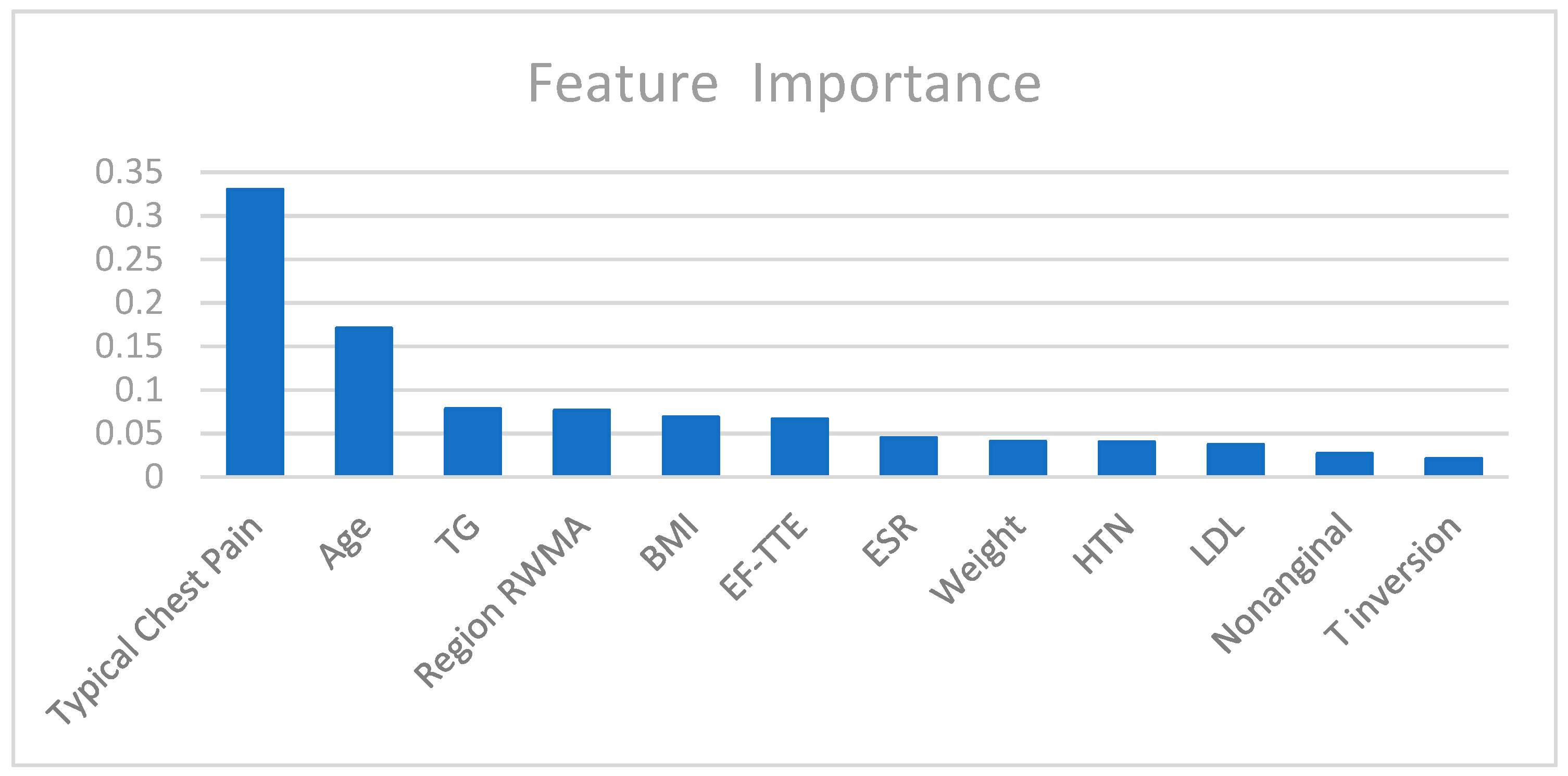 Electronics 11 00315 g004
