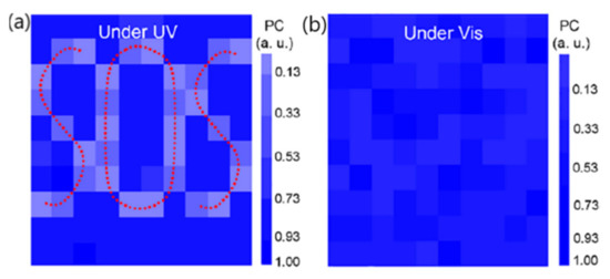 A Review on Solution-Processed Organic Phototransistors and Their