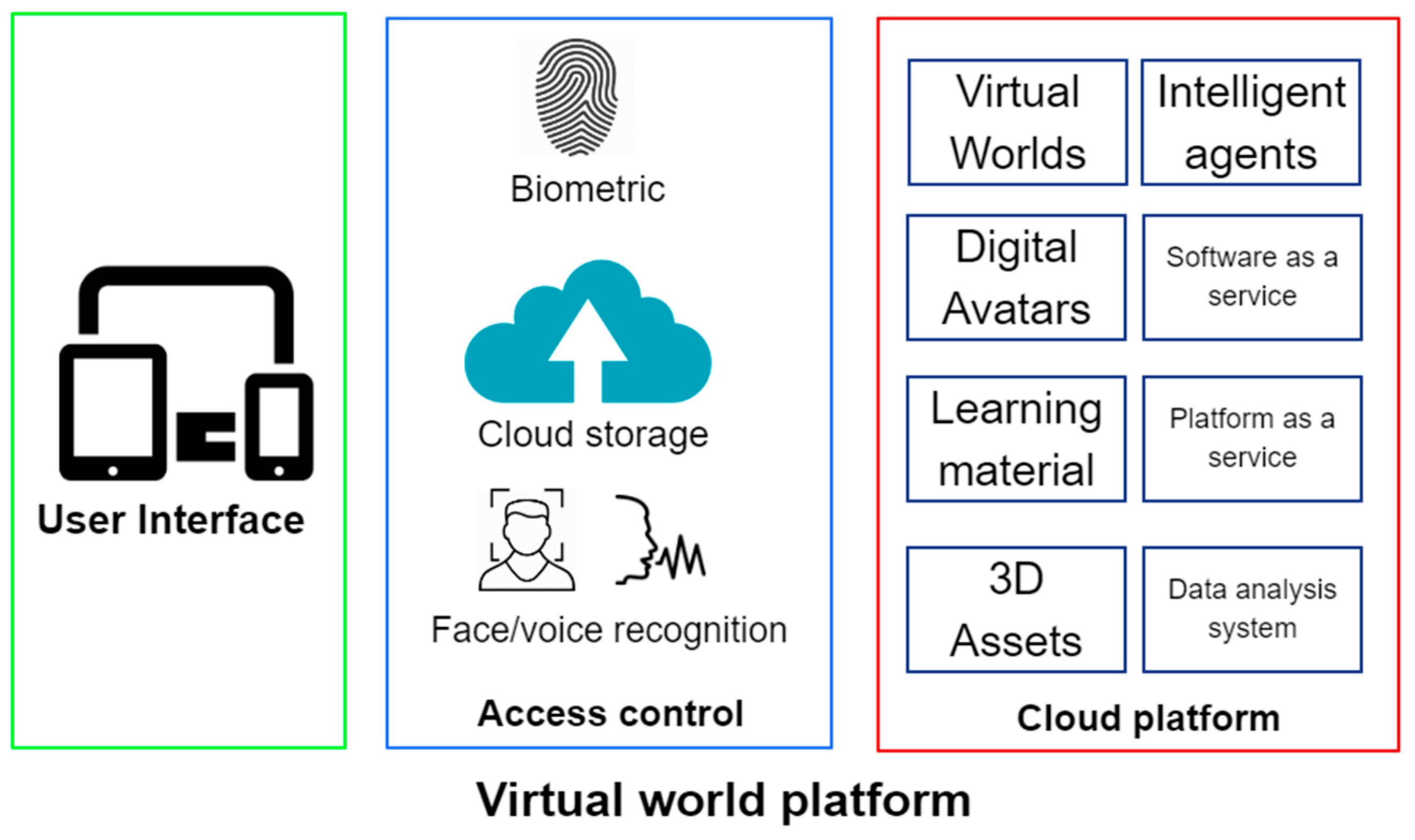 Electronics 11 00317 g002