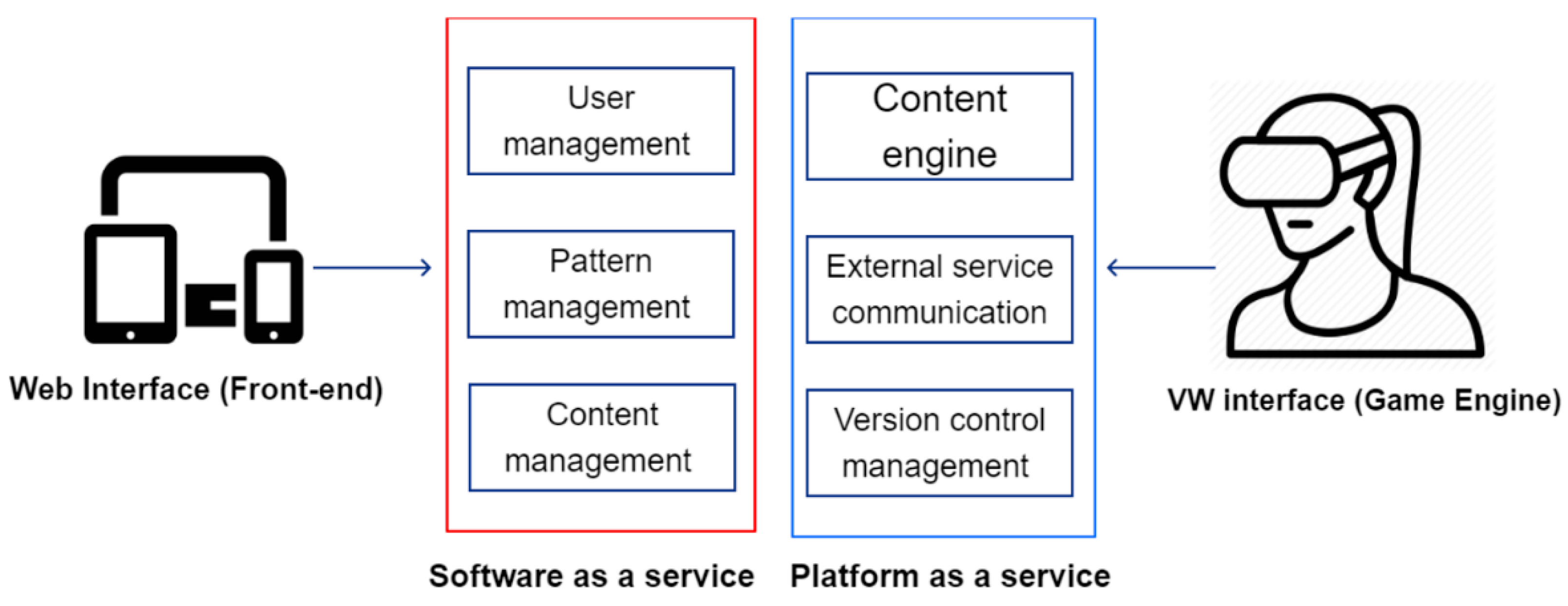 Electronics 11 00317 g003