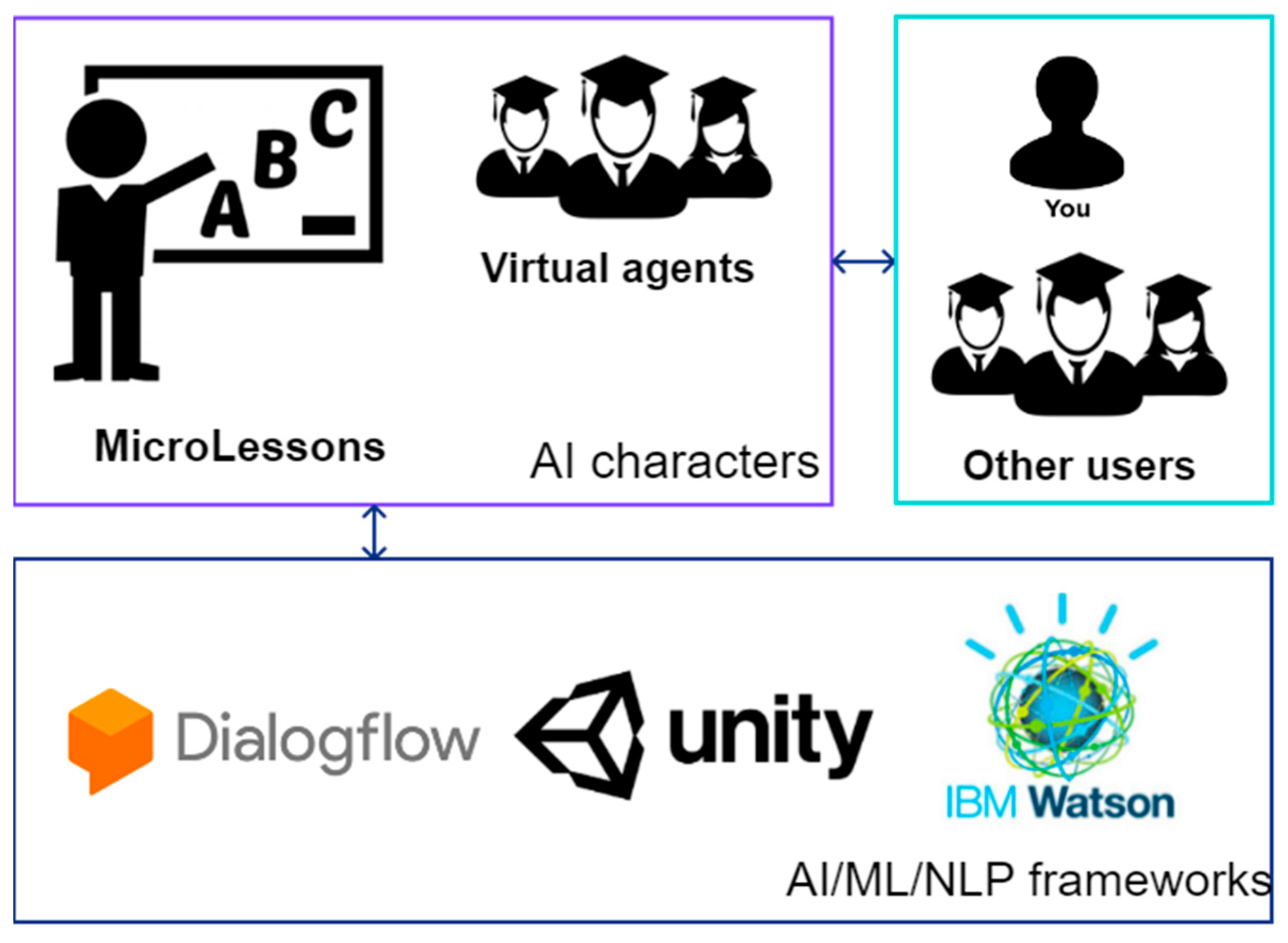 Electronics 11 00317 g004