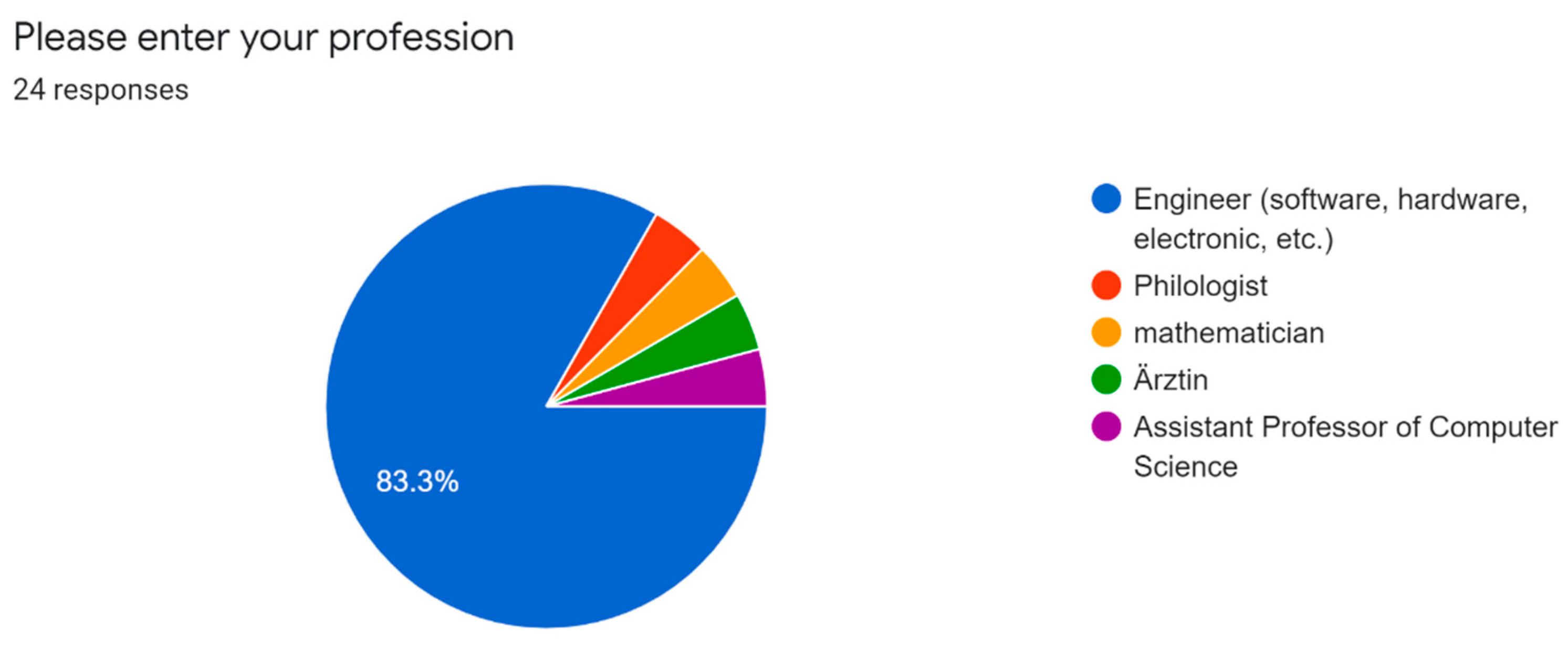Electronics 11 00317 g009