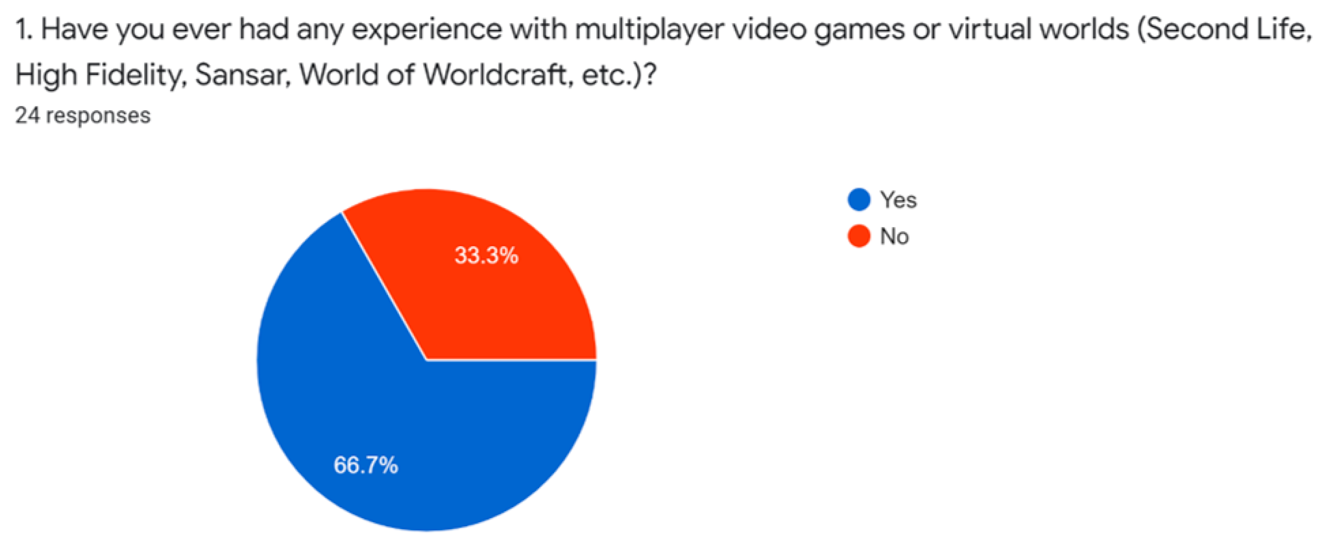Electronics 11 00317 g010