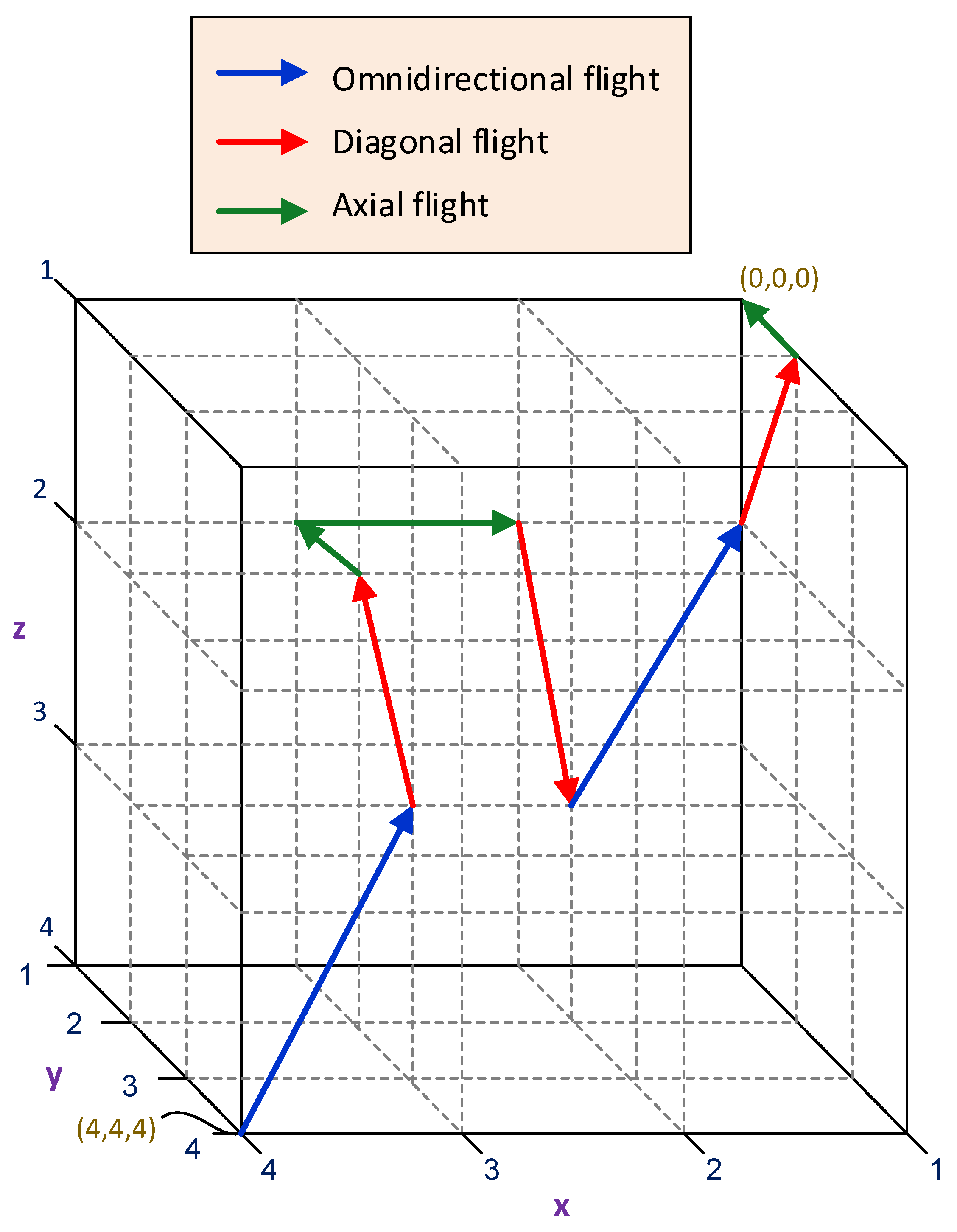 Electronics 11 00318 g004