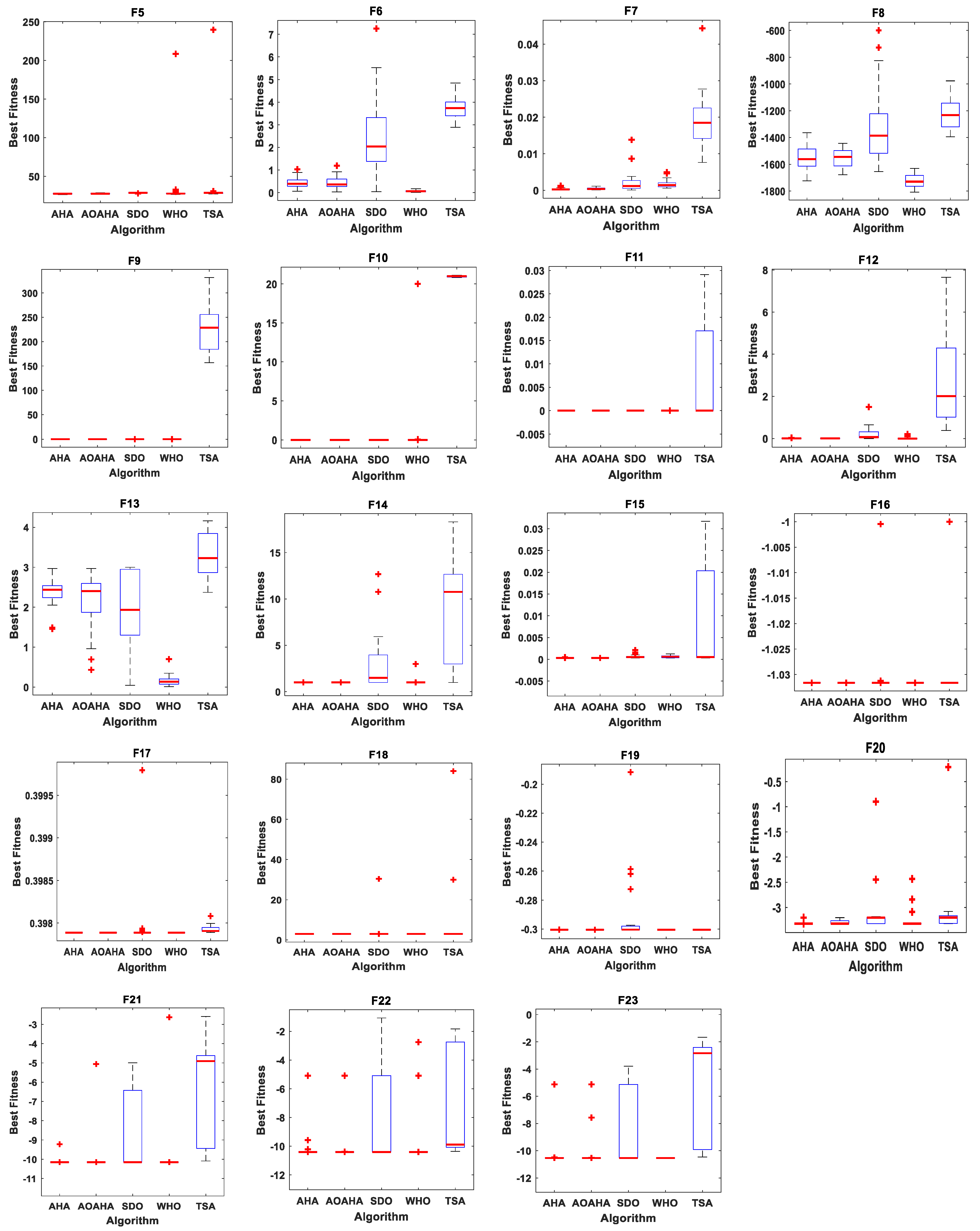 Electronics 11 00318 g007b