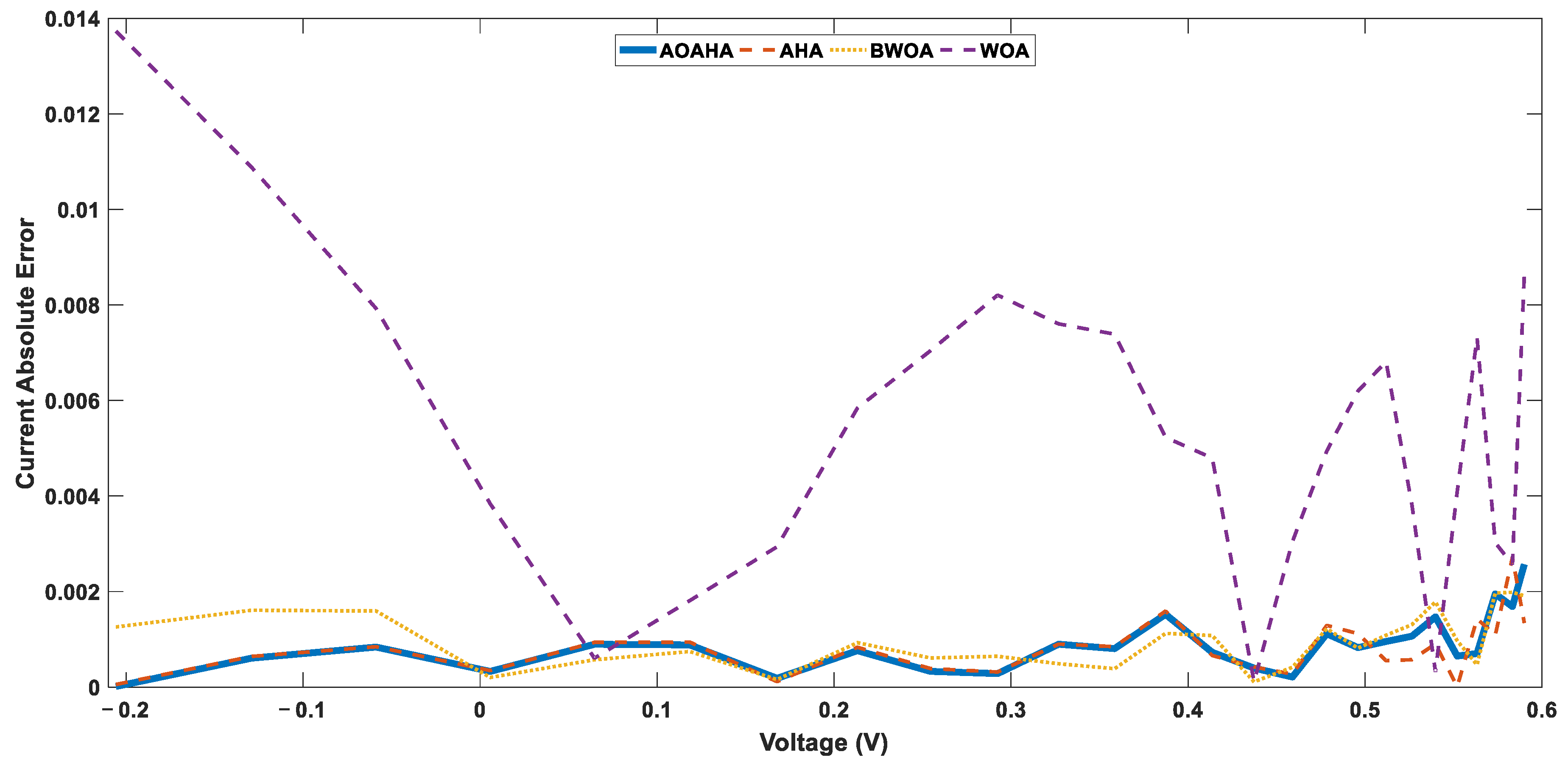 Electronics 11 00318 g012