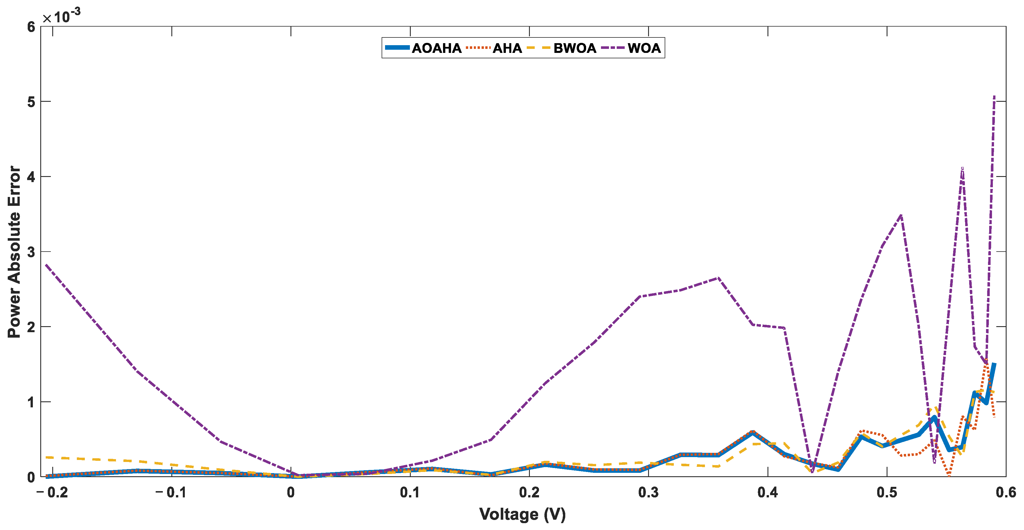Electronics 11 00318 g013