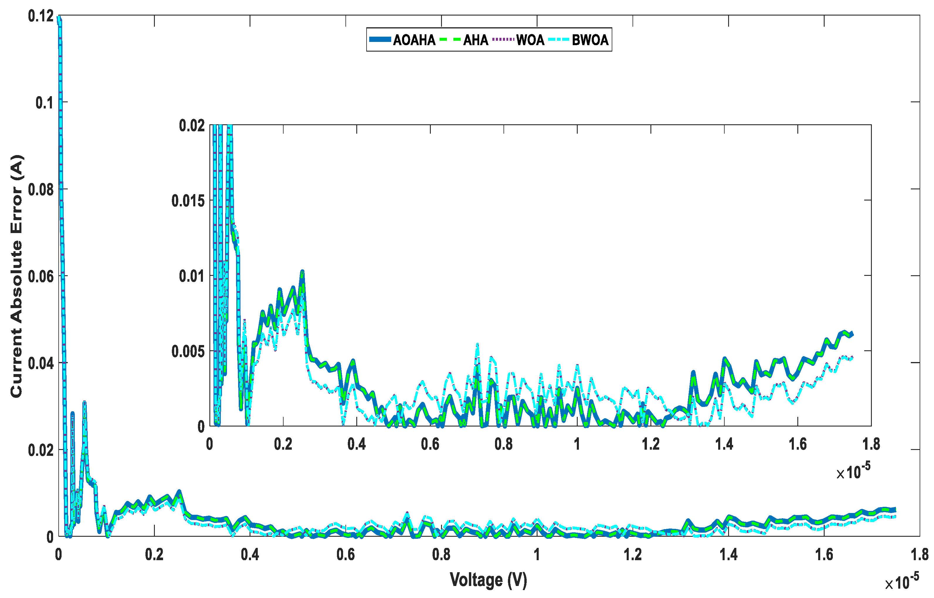 Electronics 11 00318 g024
