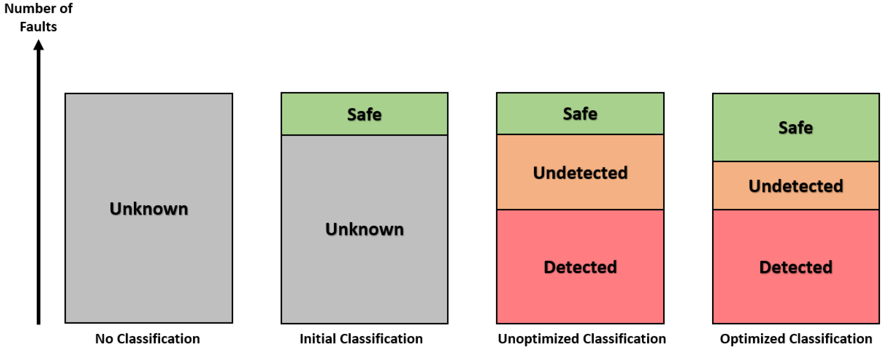 Electronics 11 00319 g001 550