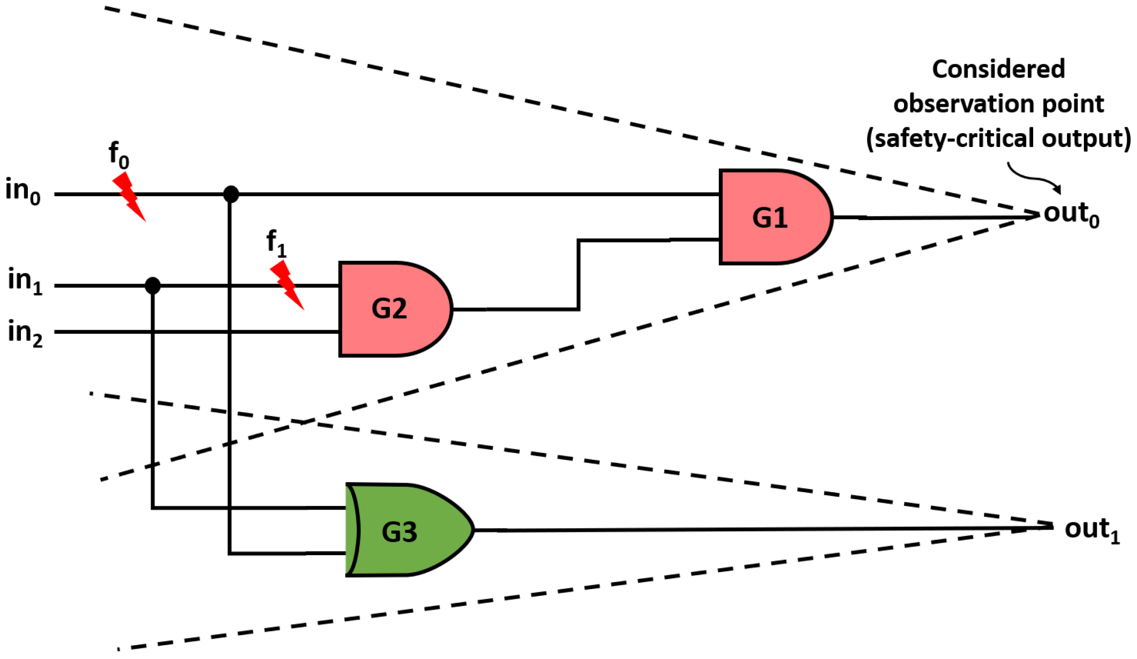 Electronics 11 00319 g003 550