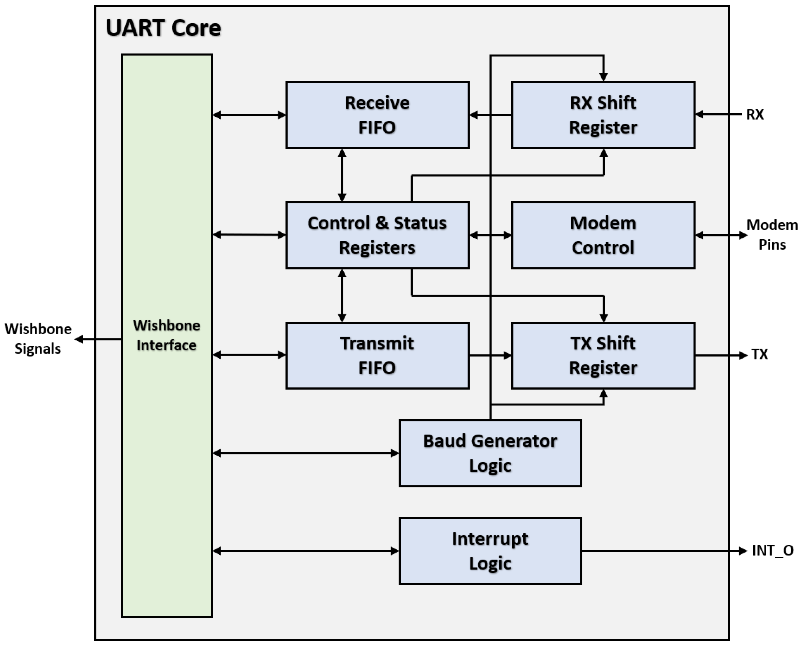 Electronics 11 00319 g007 550