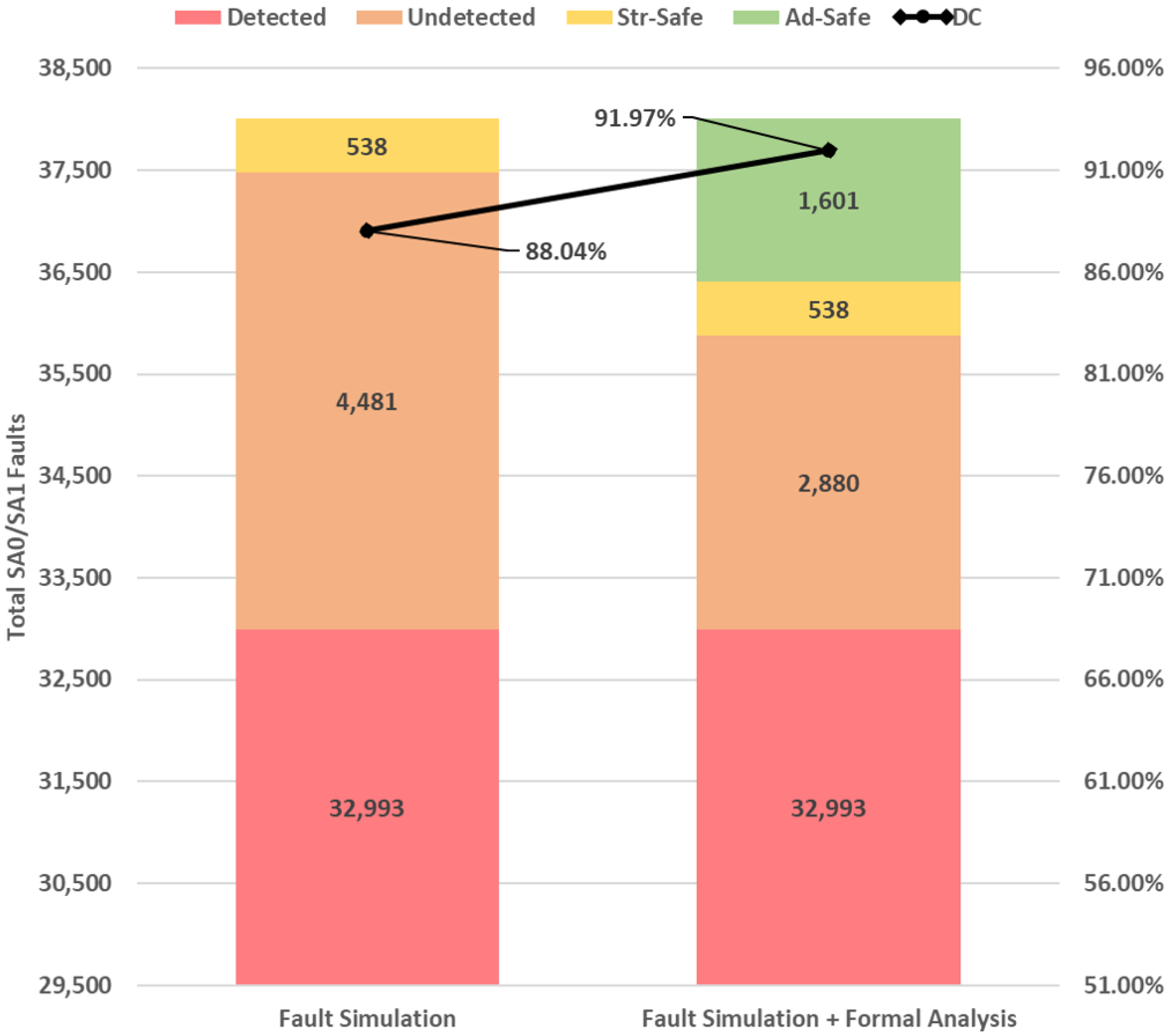 Electronics 11 00319 g011 550