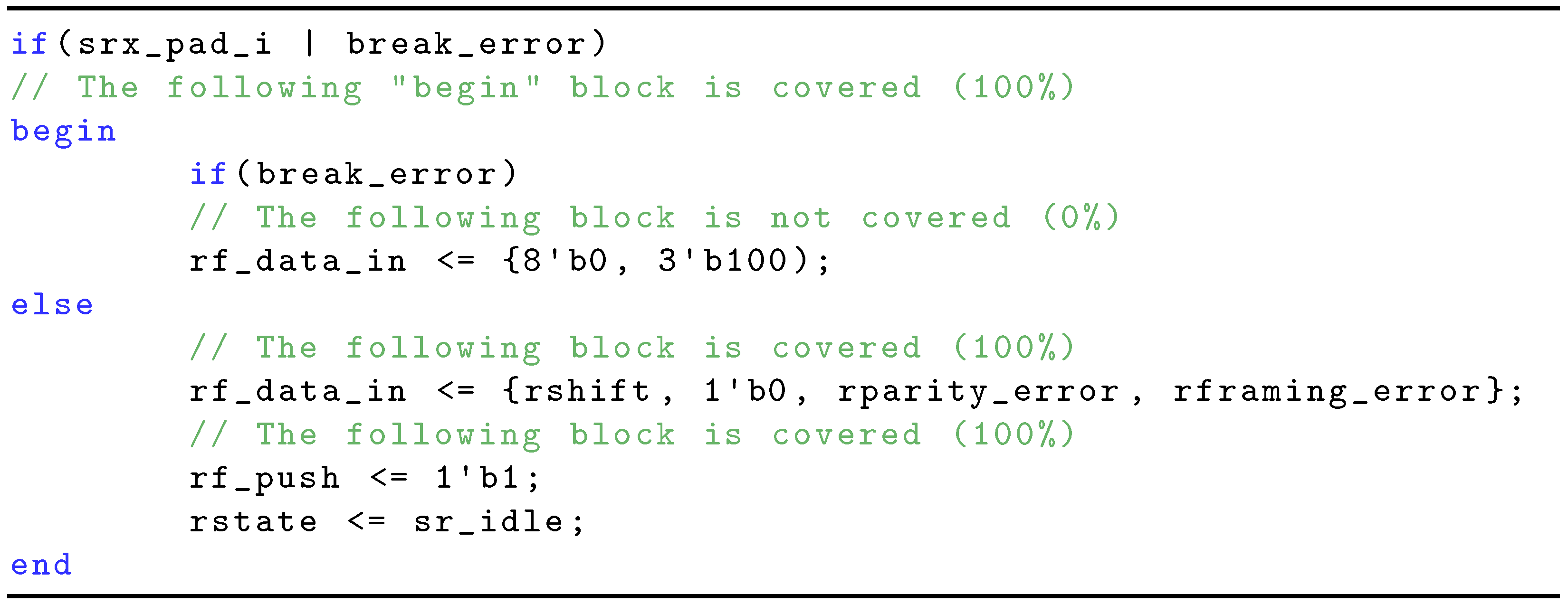 Electronics 11 00319 i001