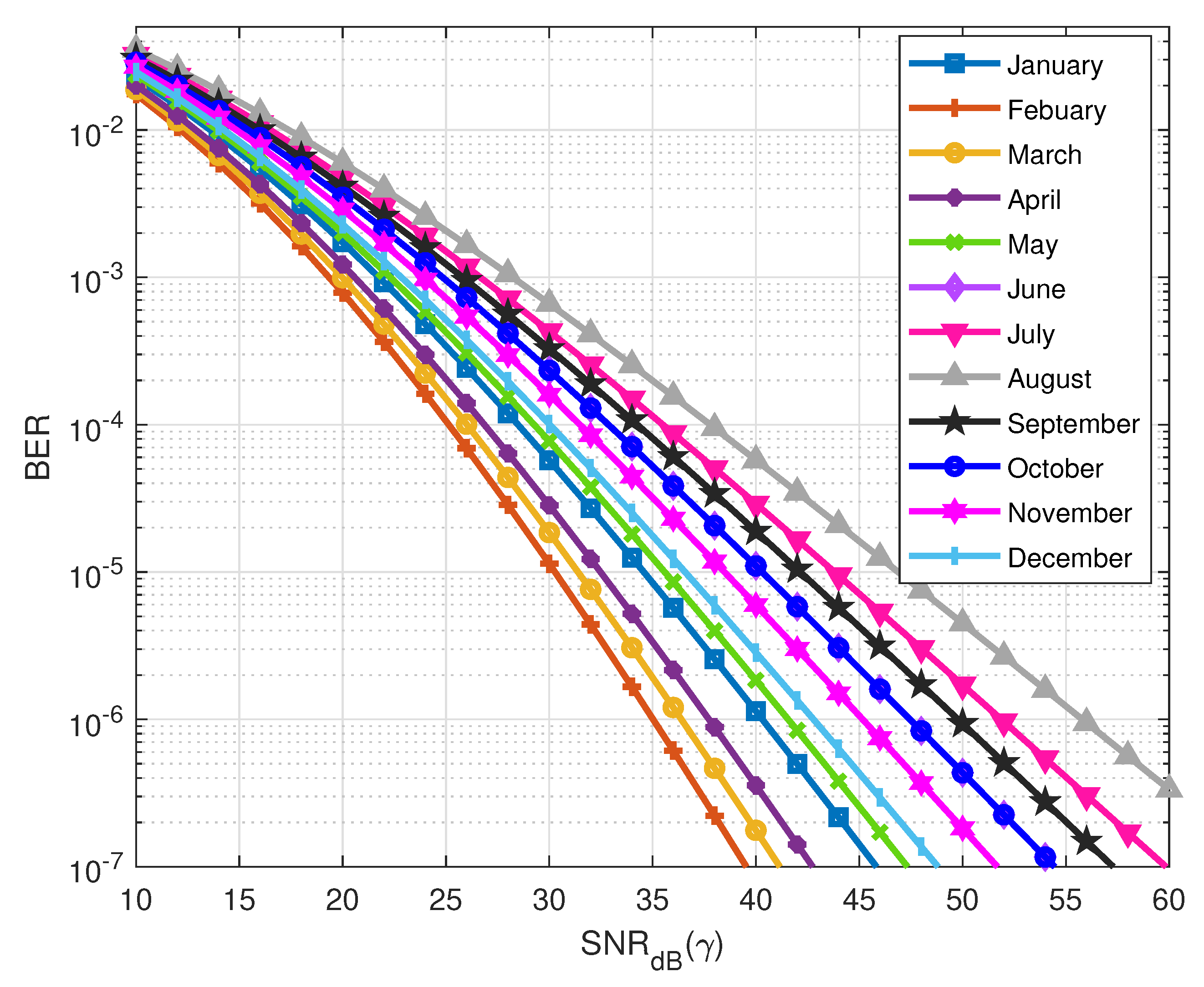 Electronics 11 00321 g003 550