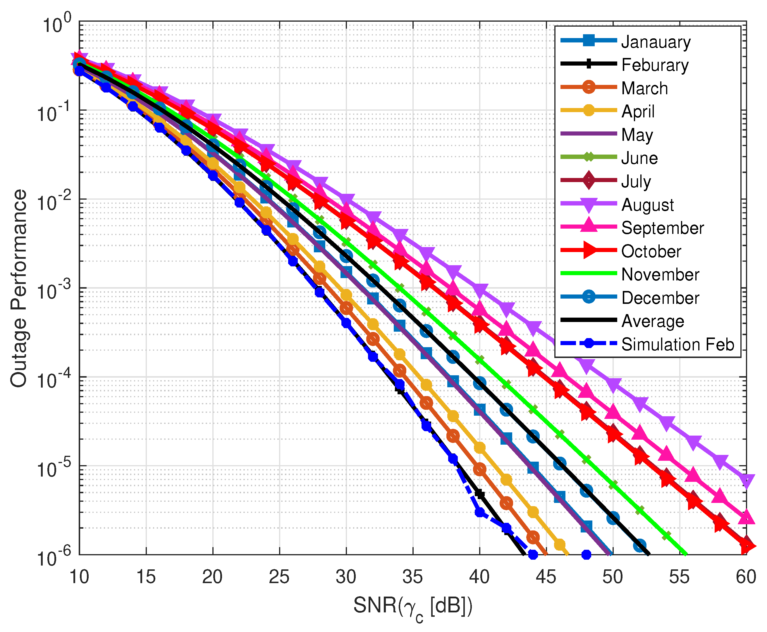 Electronics 11 00321 g006 550
