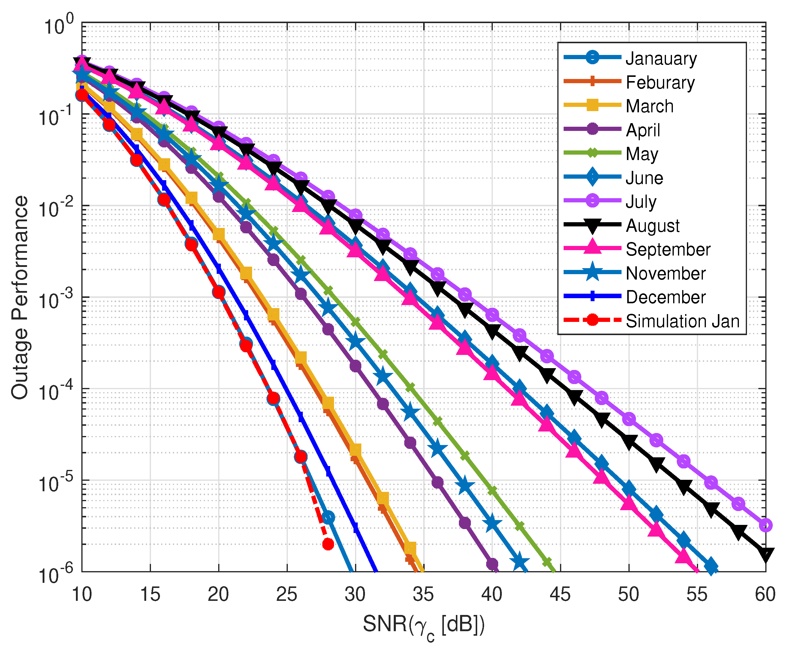 Electronics 11 00321 g007 550