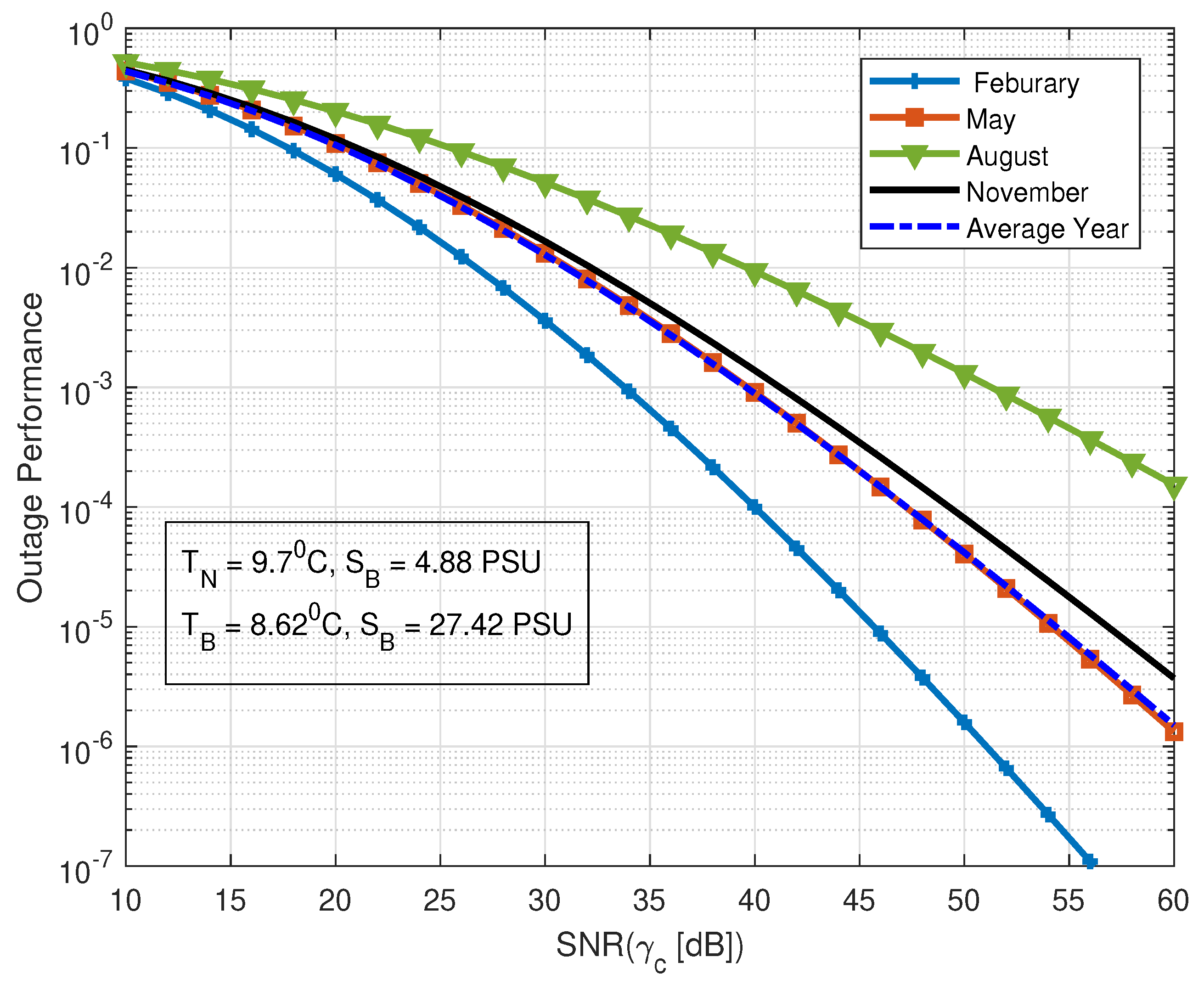 Electronics 11 00321 g008 550