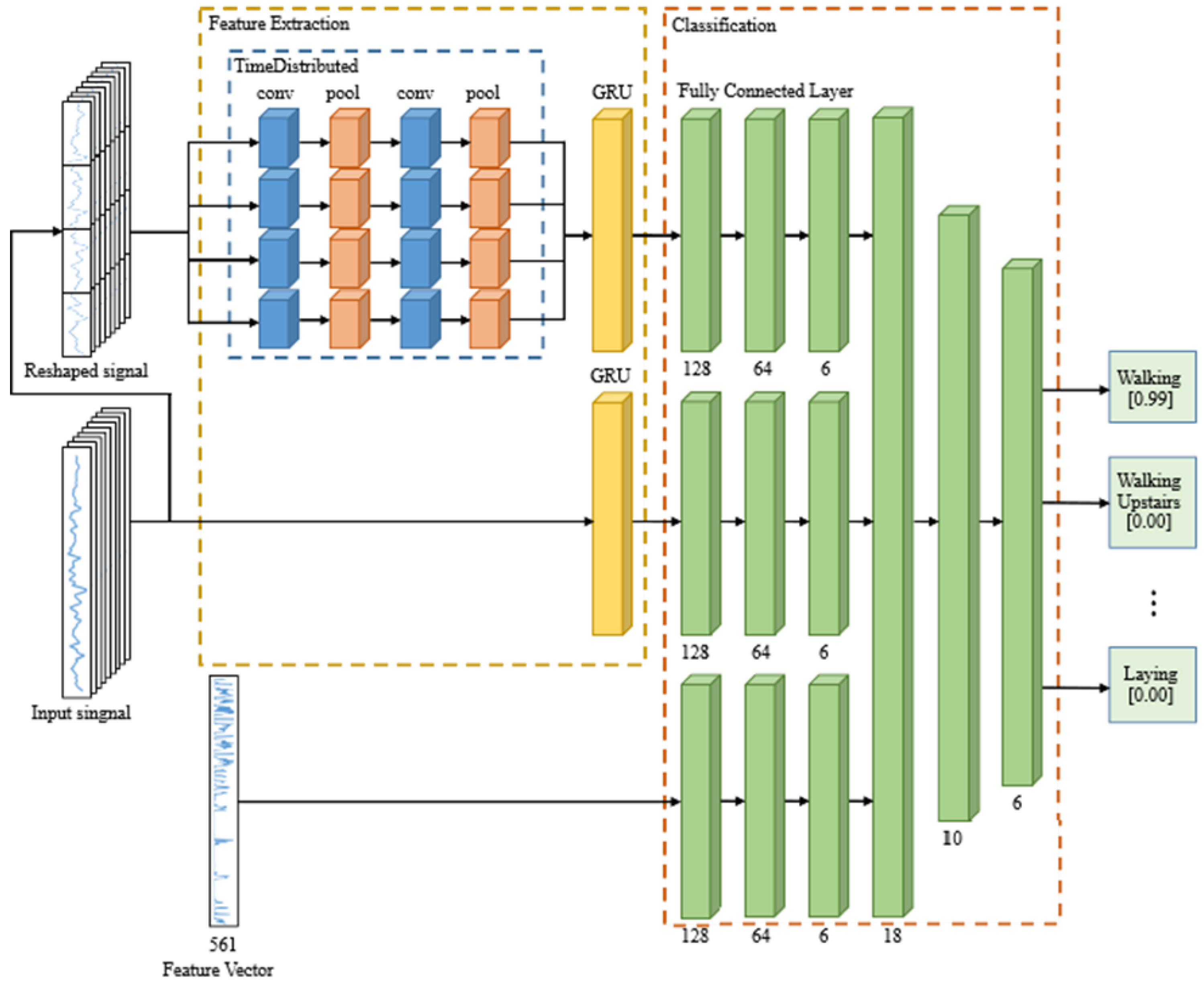 Electronics 11 00322 g003 550