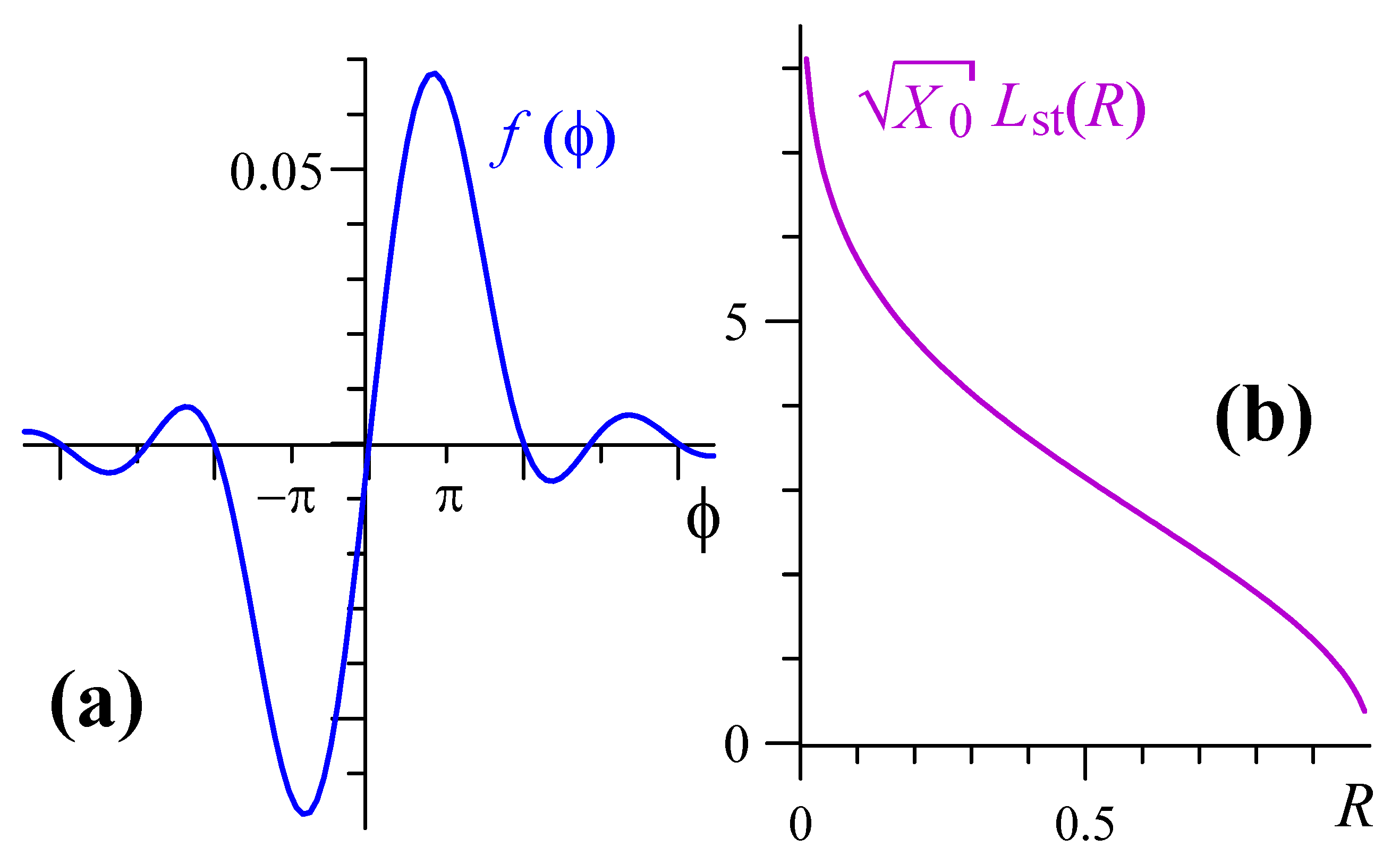 Electronics 11 00323 g005