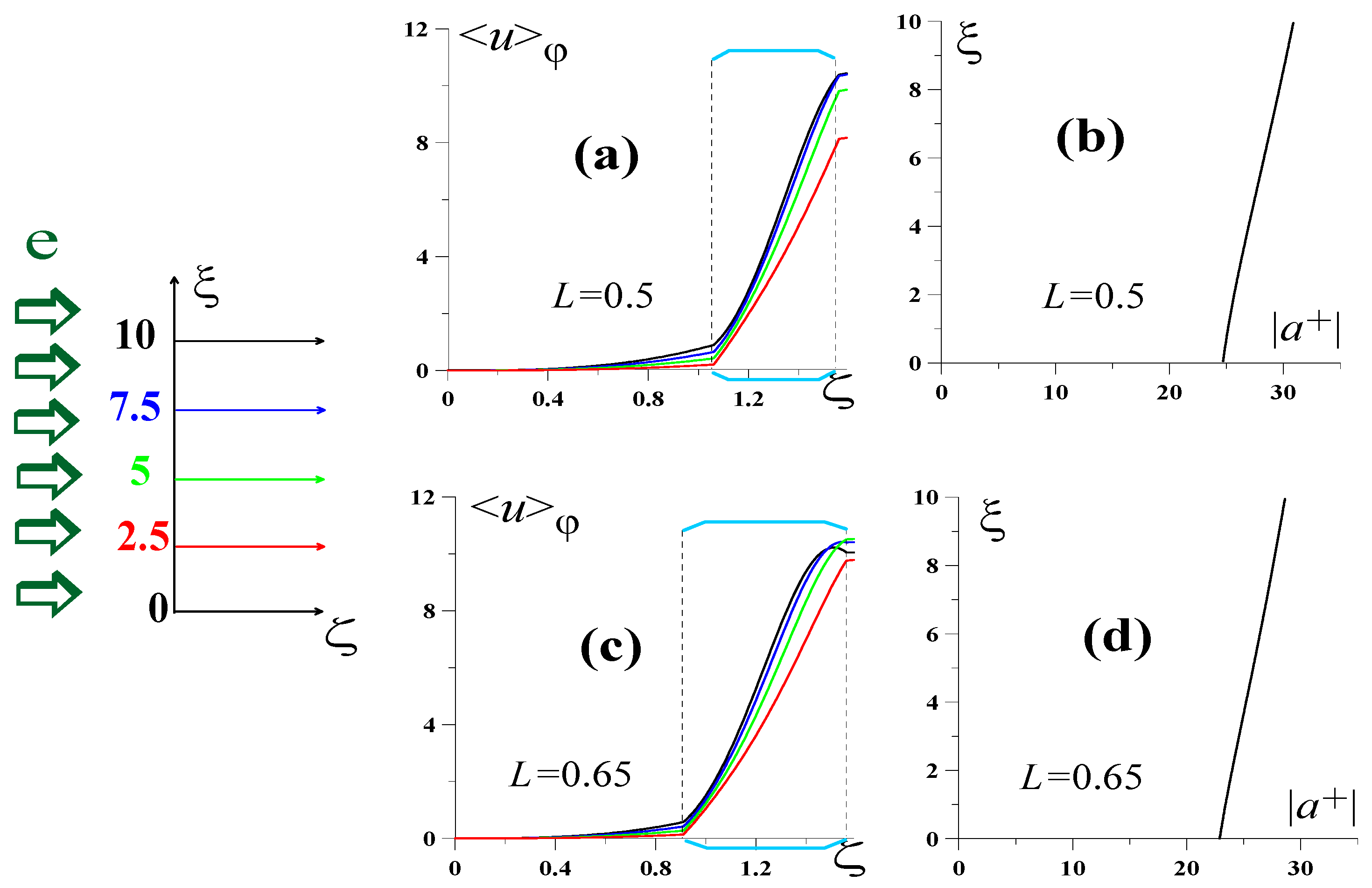Beam Coupling Coefficient In Klystron Formula The Best Picture Of Beam