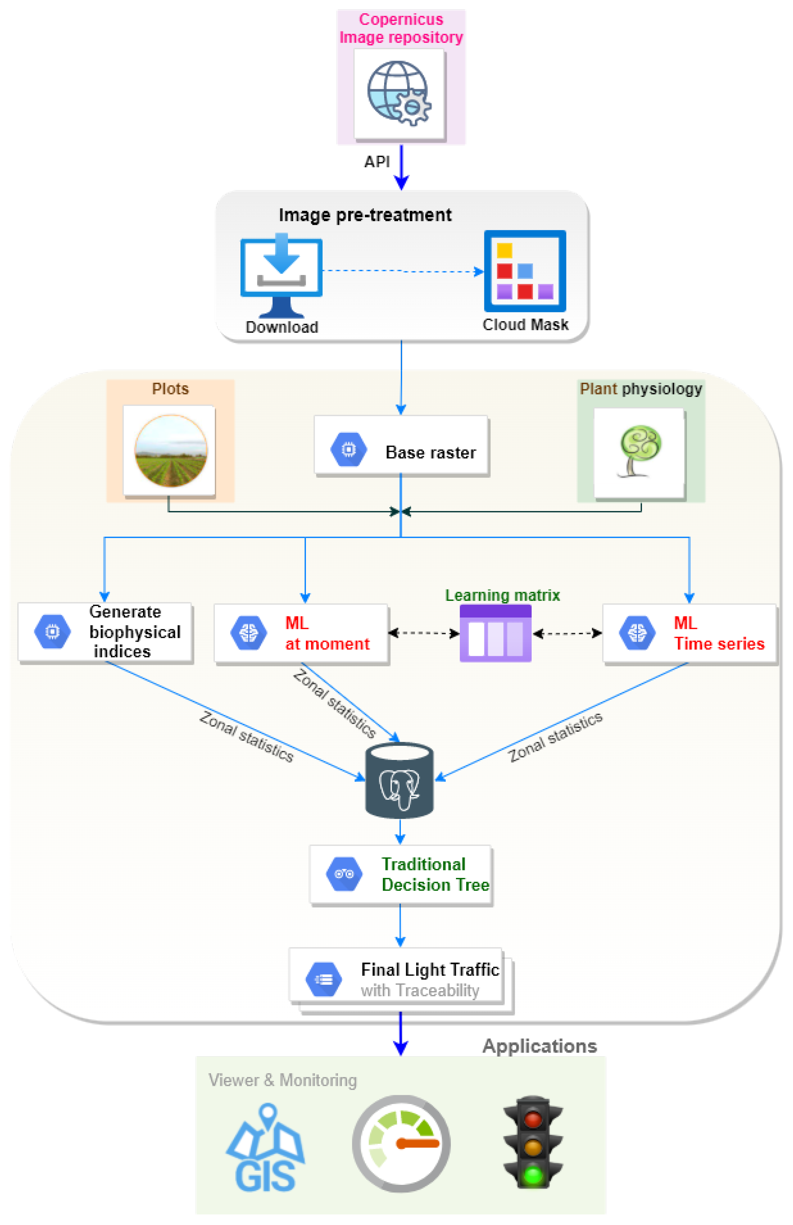 Electronics 11 00325 g003 550