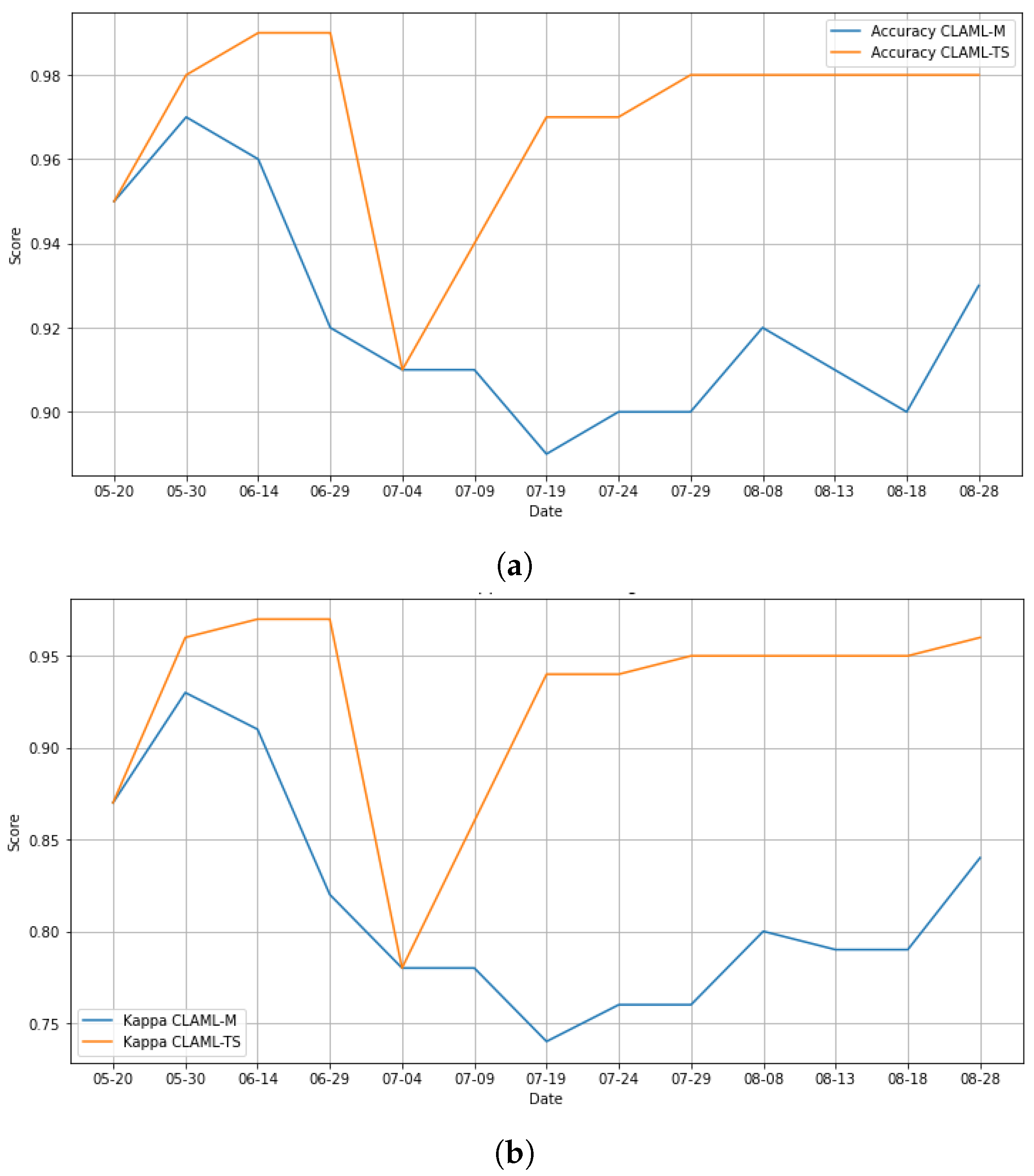 Electronics 11 00325 g005 550