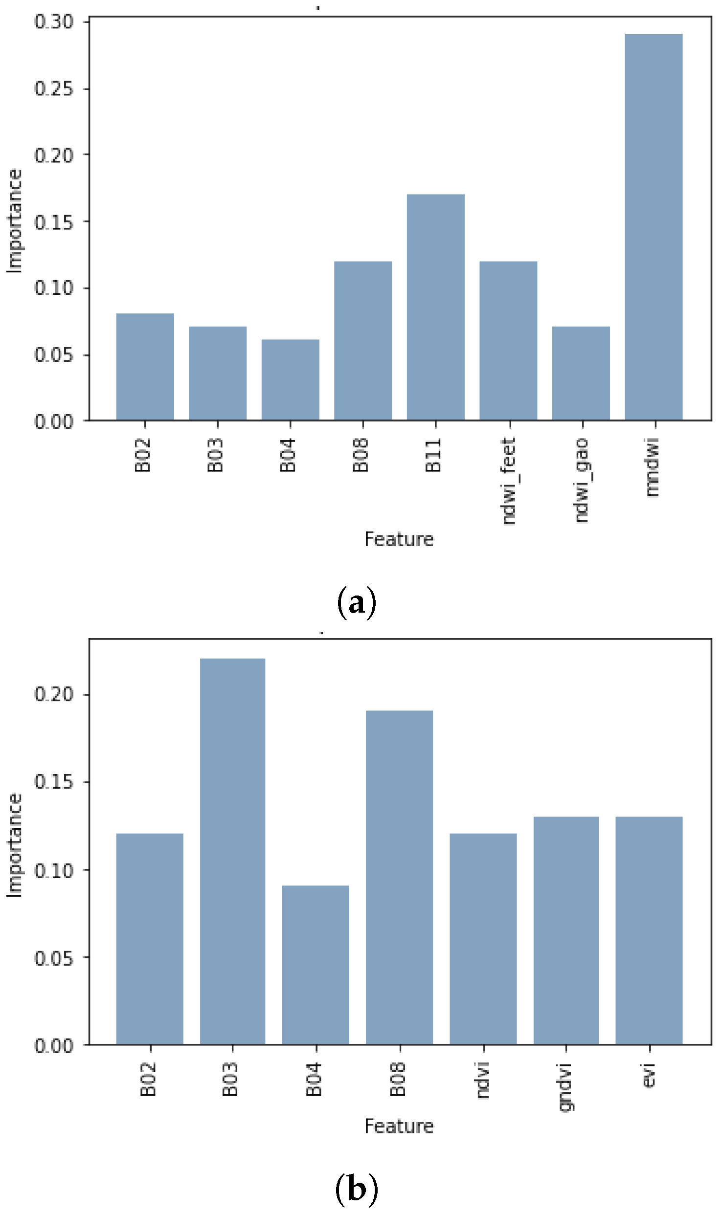 Electronics 11 00325 g006 550